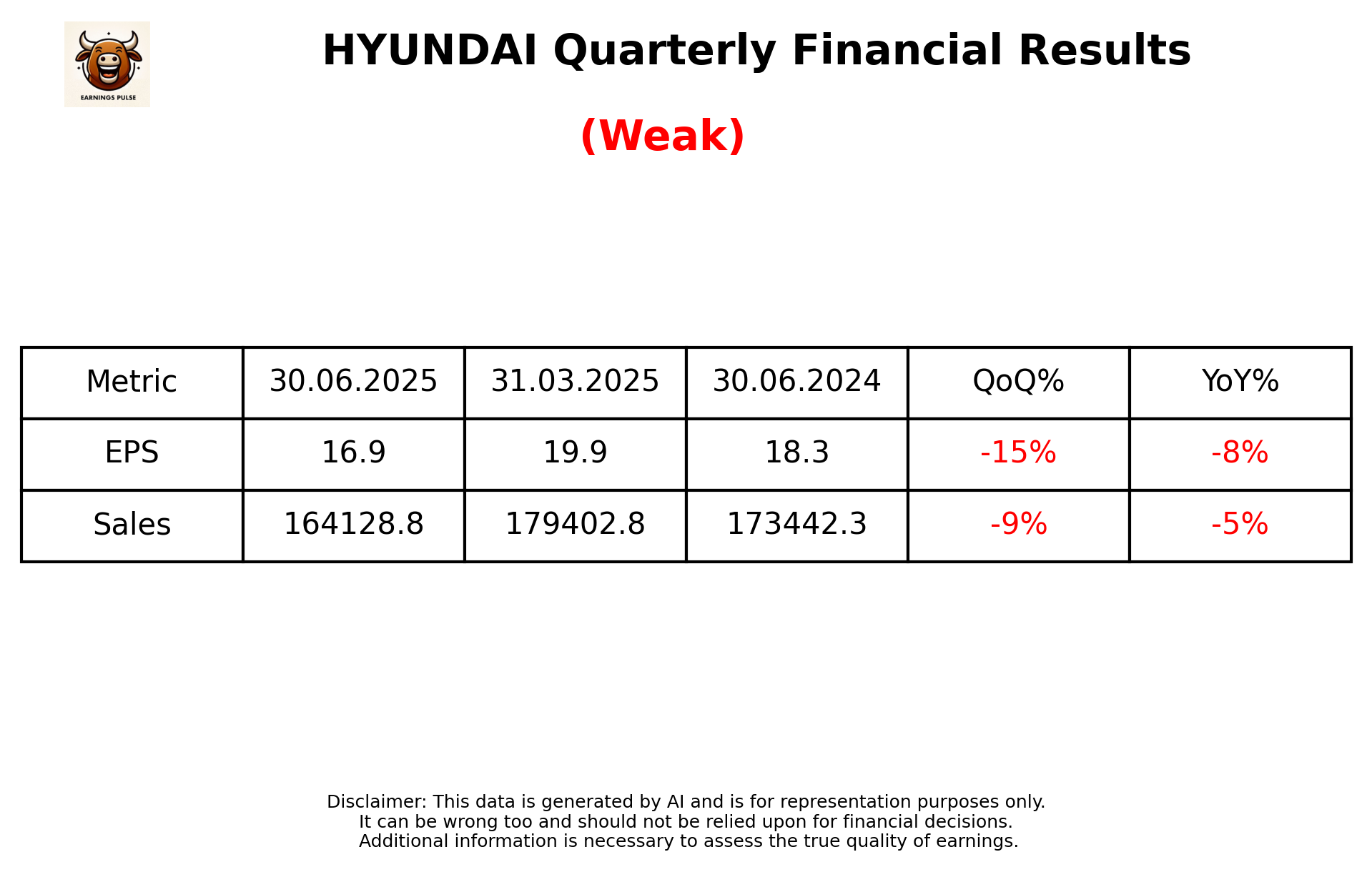 HYUNDAI — earnings summary