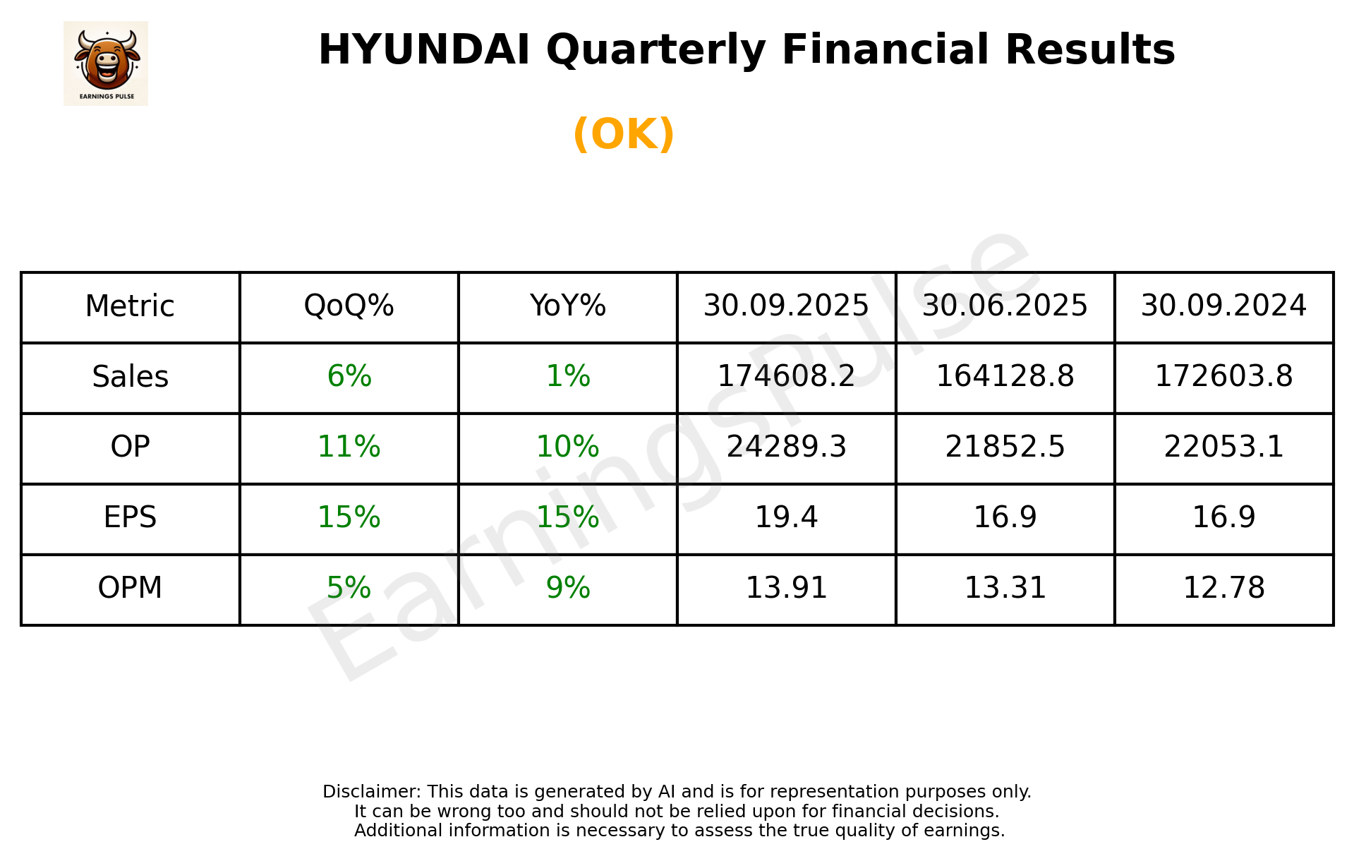 HYUNDAI Q2 2026 earnings summary