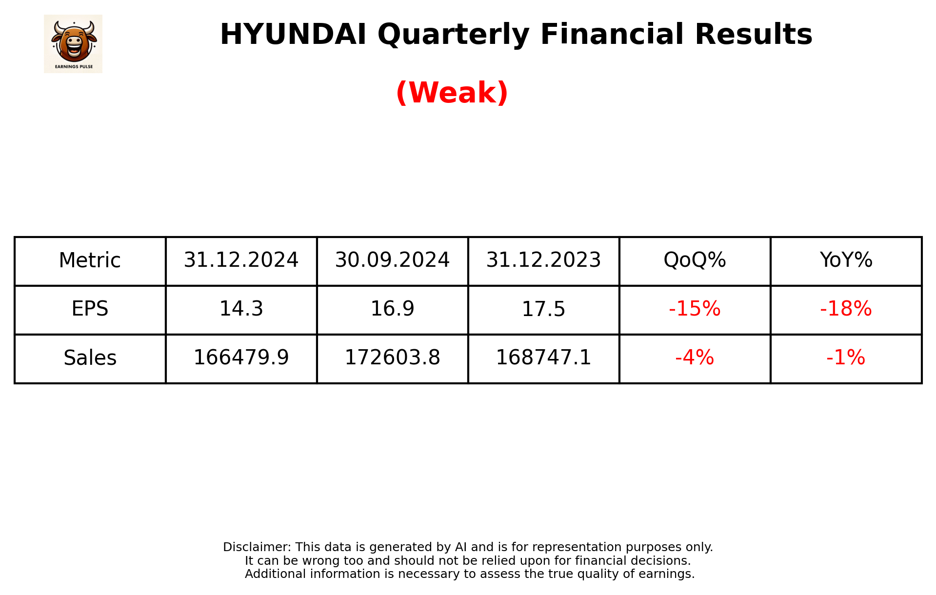 HYUNDAI Q3 2025 earnings summary
