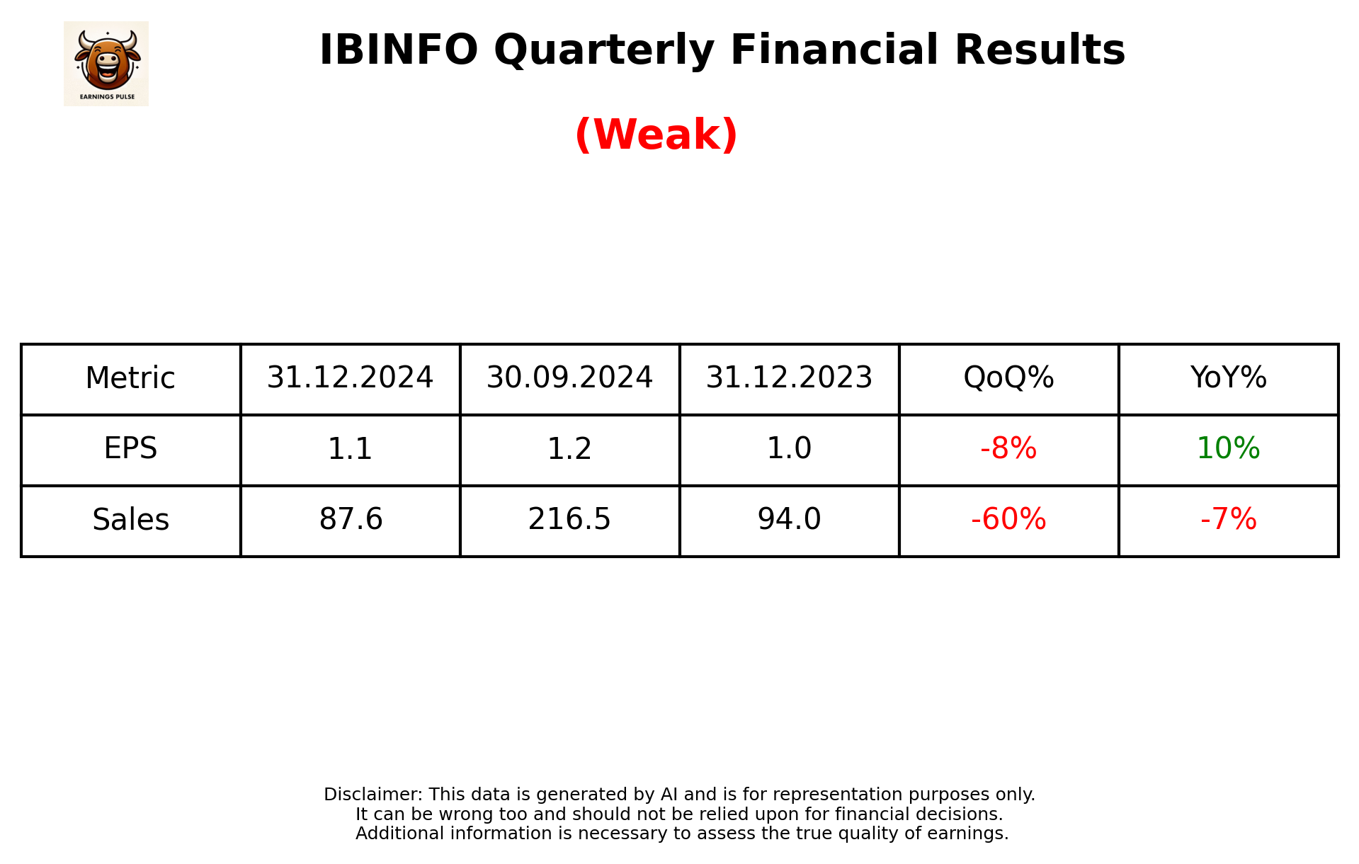 IBINFO Q3 2025 earnings summary