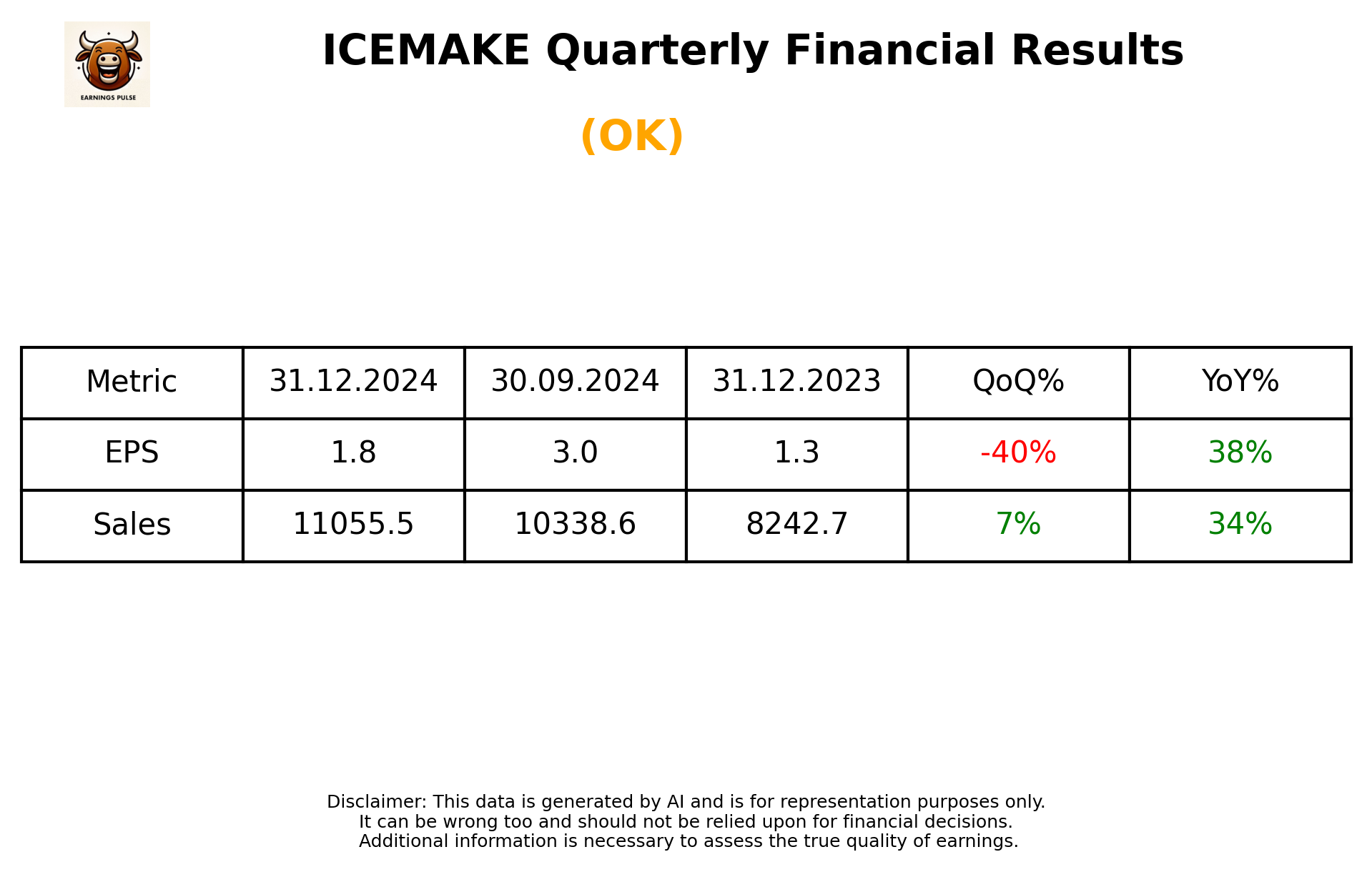 ICEMAKE Q3 2025 earnings summary