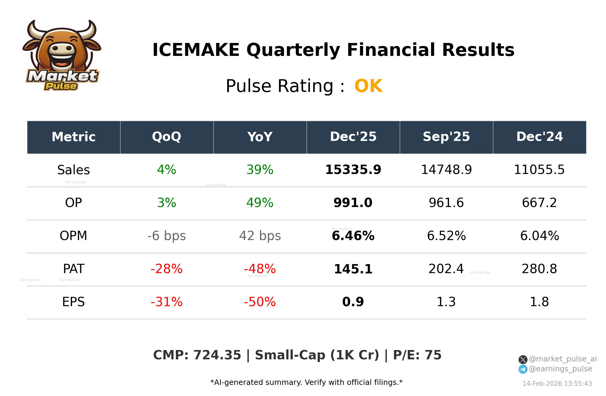 ICEMAKE Q3 2026 earnings summary