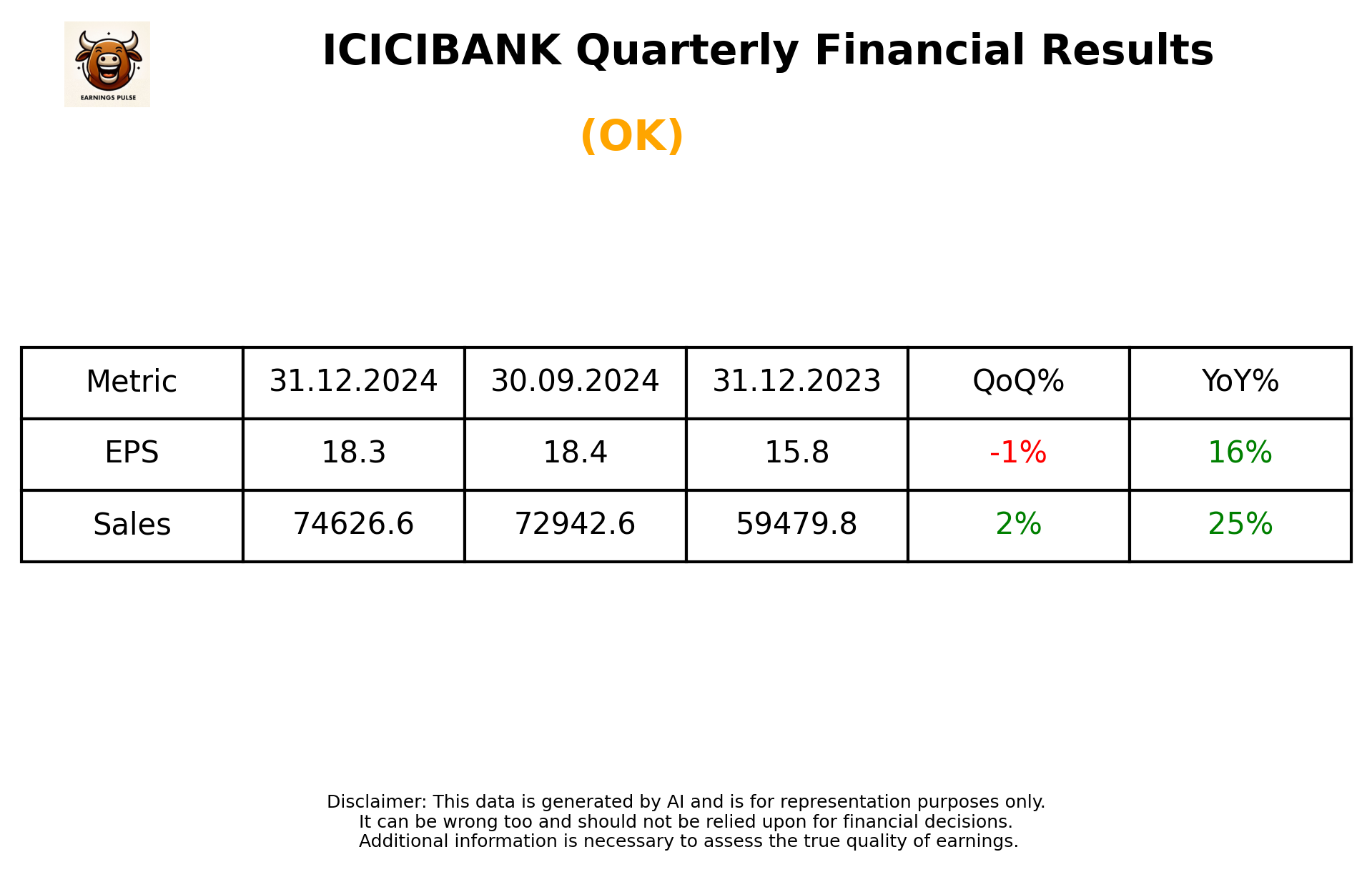 ICICIBANK Q3 2025 earnings summary