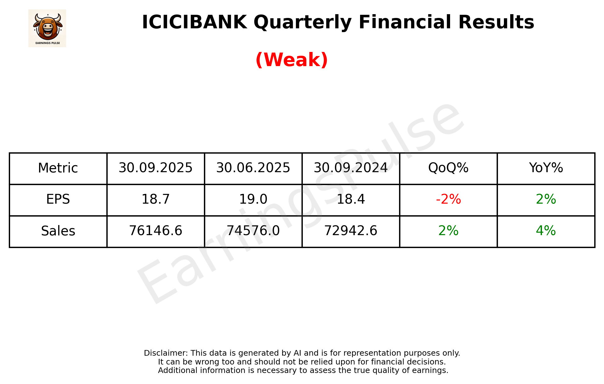 ICICIBANK Q2 2026 earnings summary