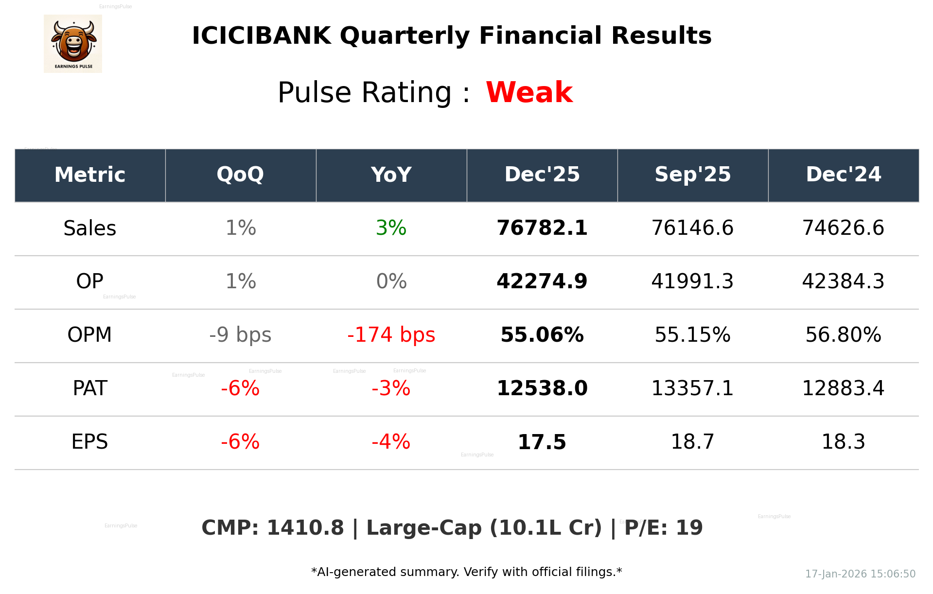 ICICIBANK Q3 2026 earnings summary