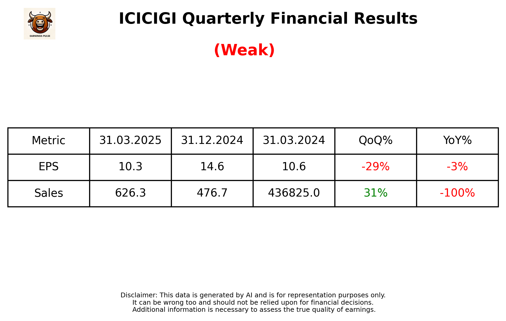 ICICIGI Q4 2025 earnings summary