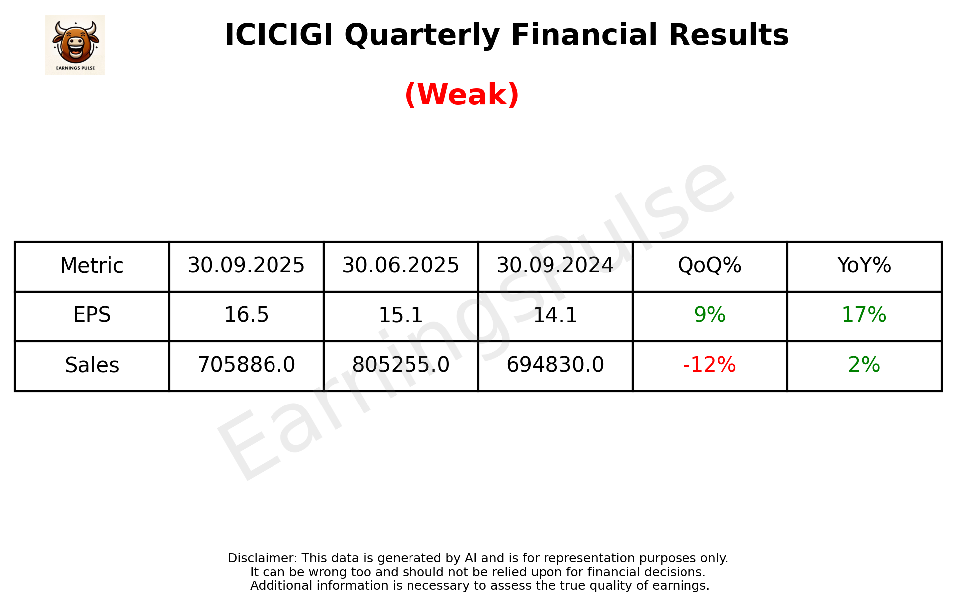 ICICIGI — earnings summary