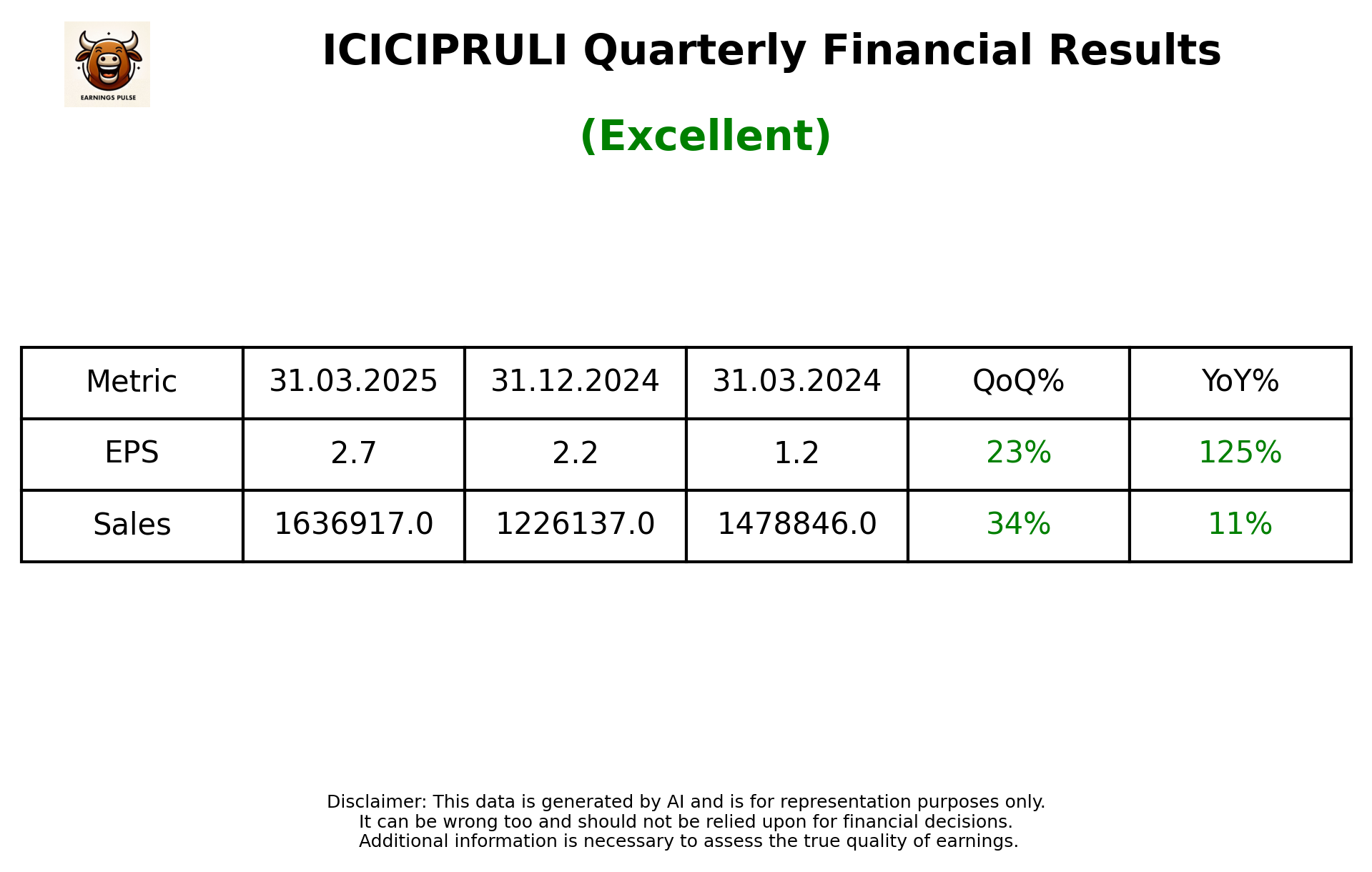 ICICIPRULI Q4 2025 earnings summary