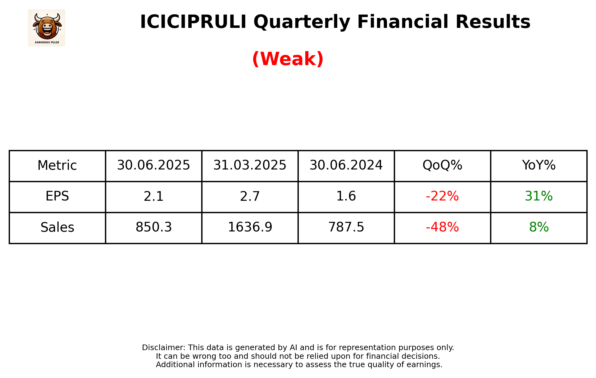 ICICIPRULI Q1 2026 earnings summary