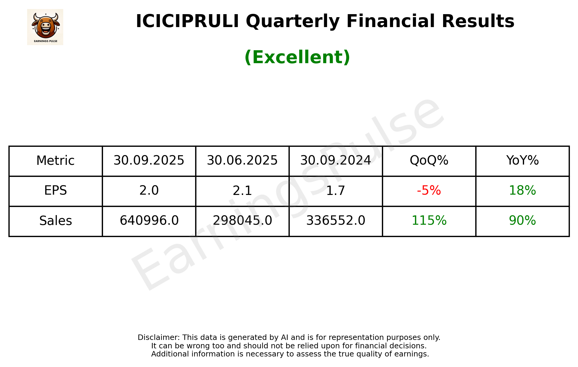 ICICIPRULI — earnings summary