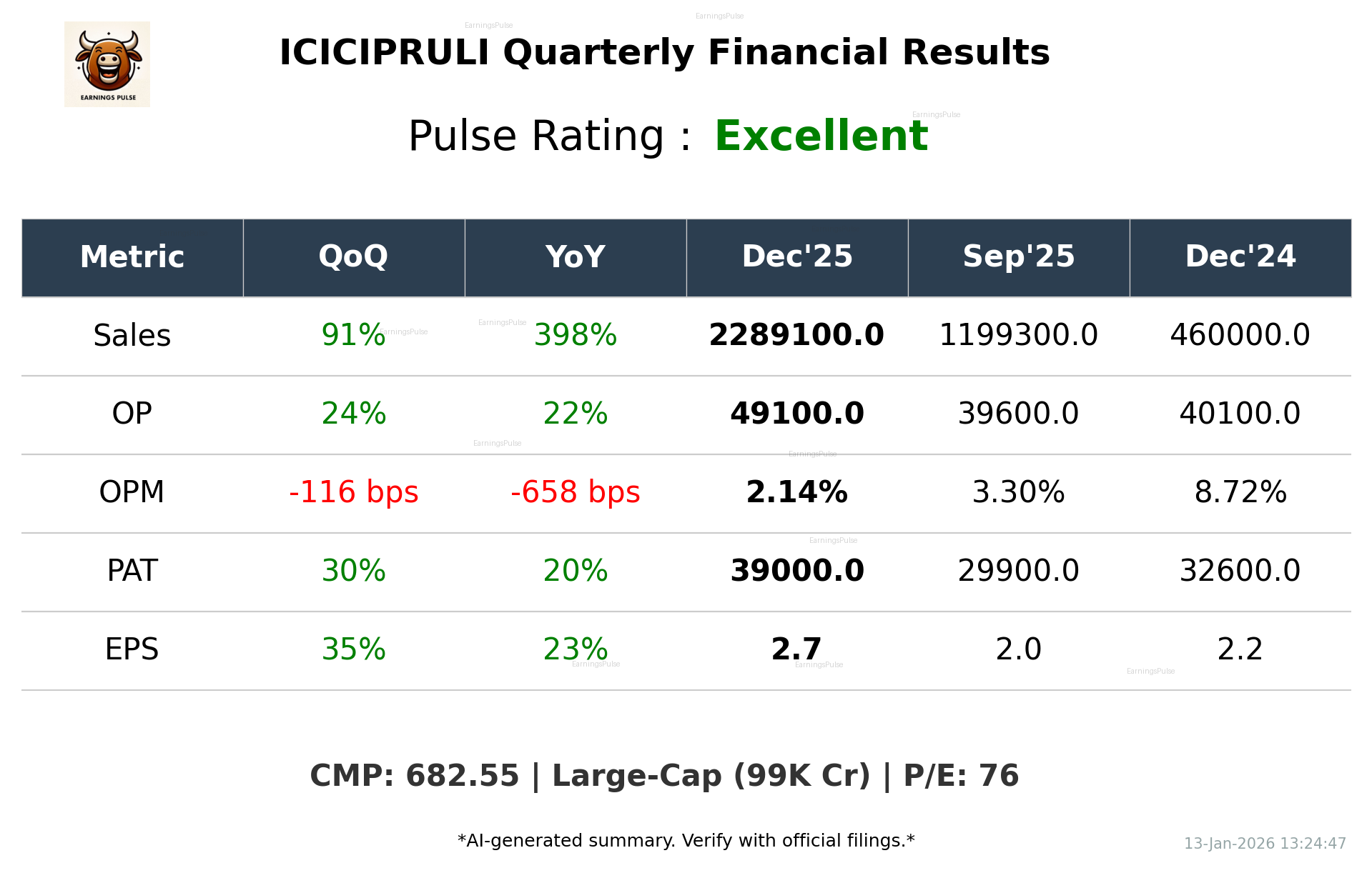 ICICIPRULI Q3 2026 earnings summary