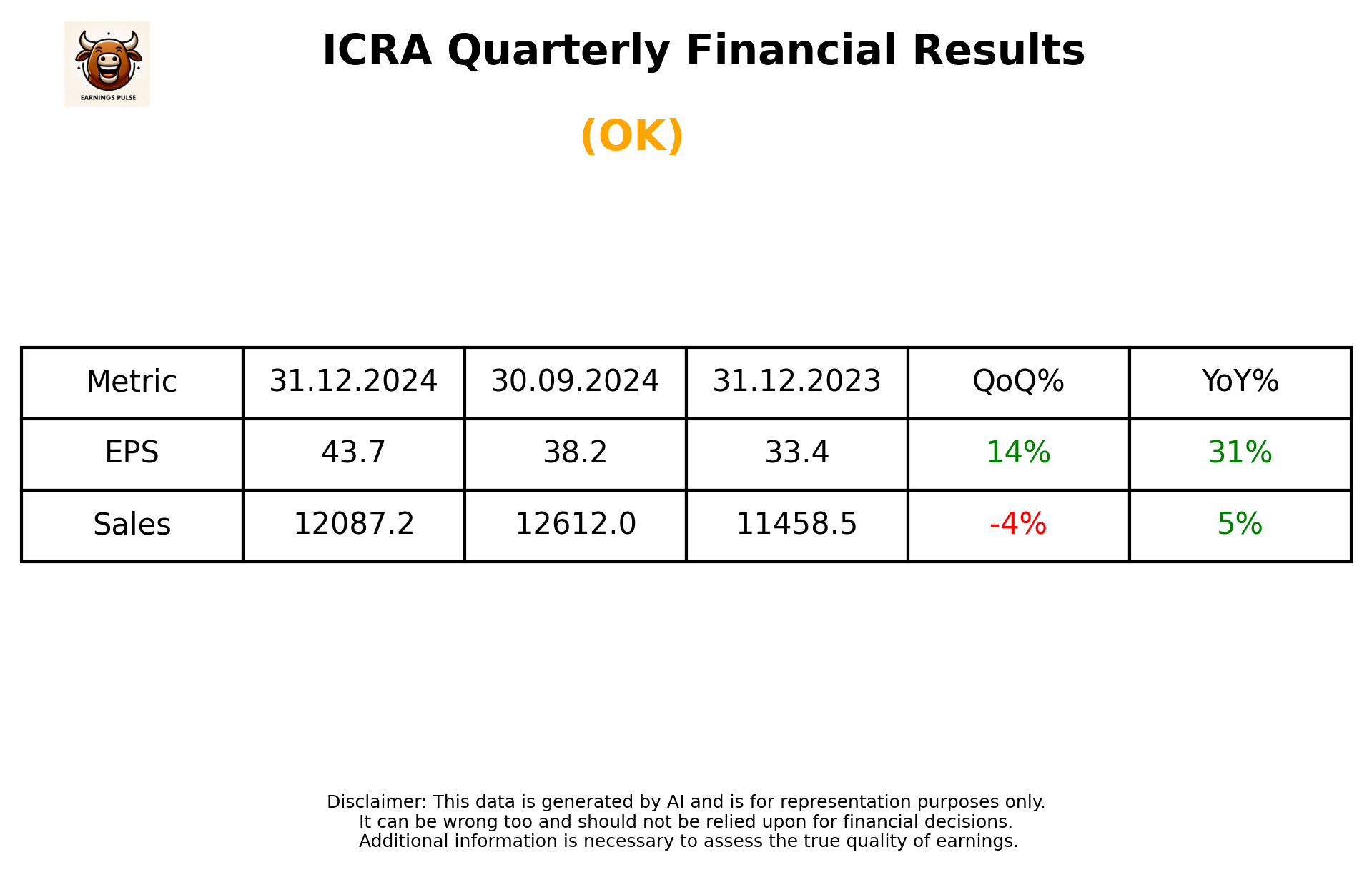 ICRA Q3 2025 earnings summary