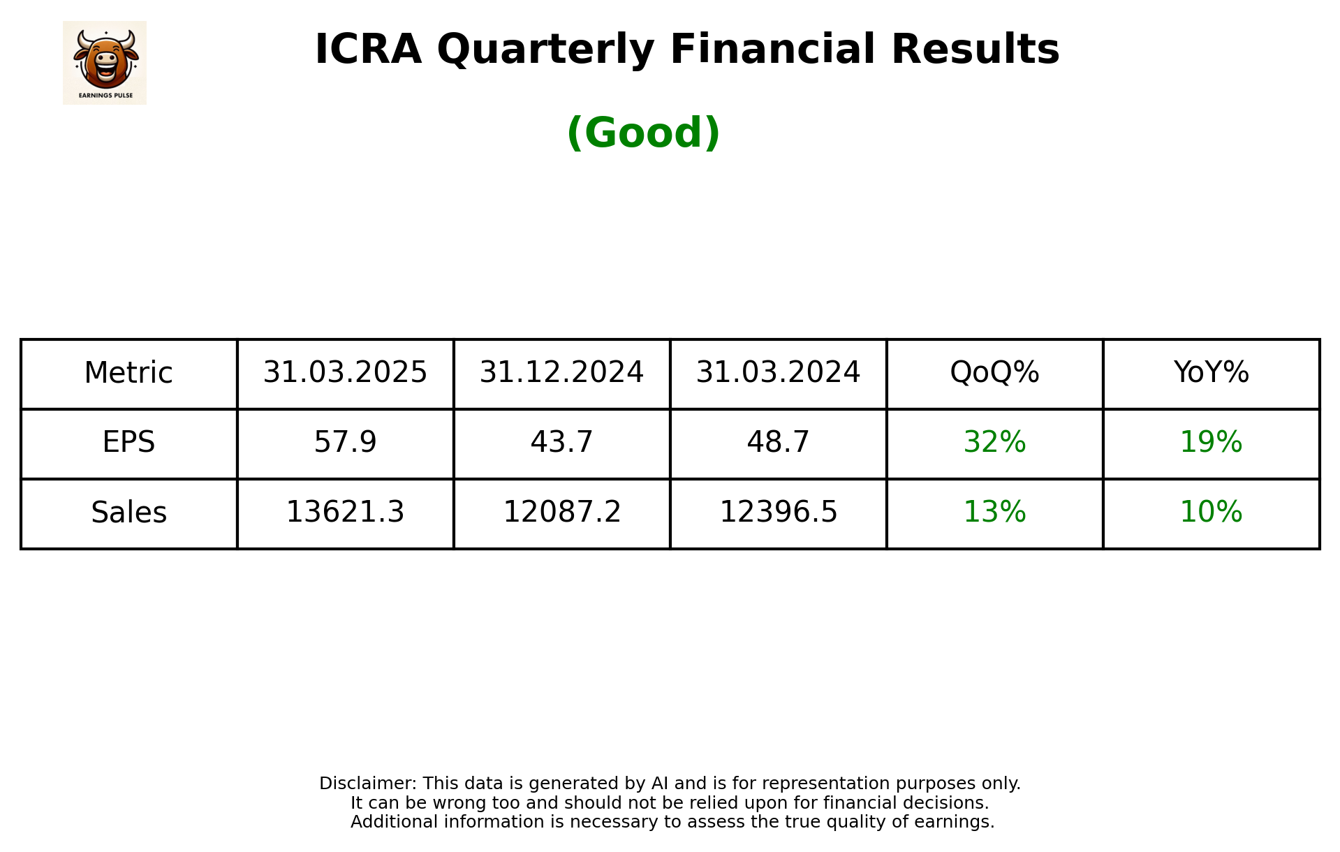 ICRA — earnings summary