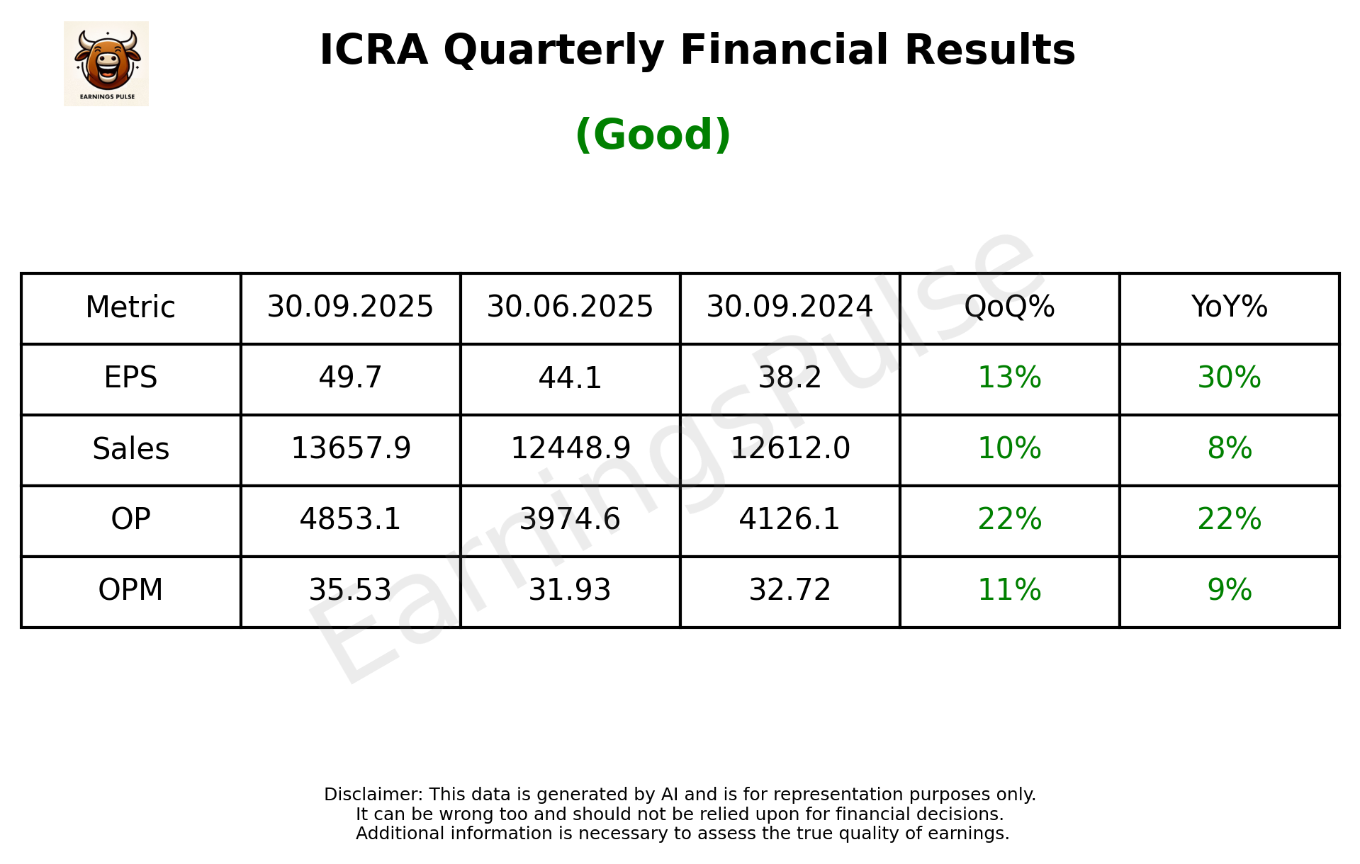 ICRA Q2 2026 earnings summary