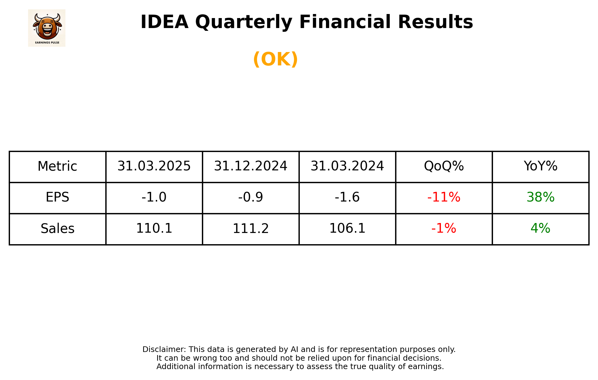 IDEA Q4 2025 earnings summary