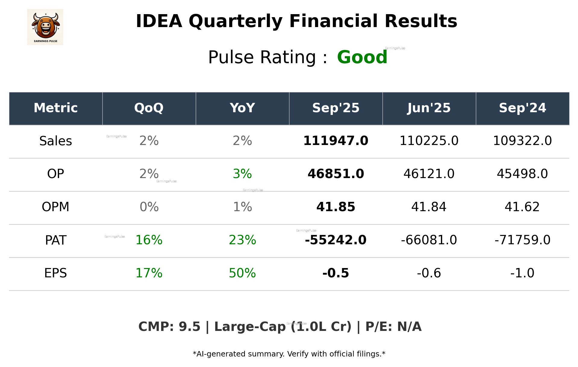 IDEA Q2 2026 earnings summary