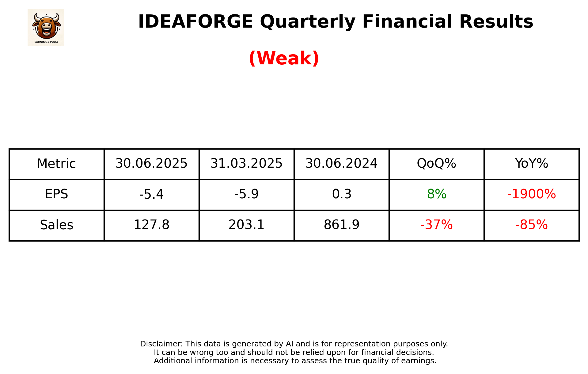 IDEAFORGE Q1 2026 earnings summary