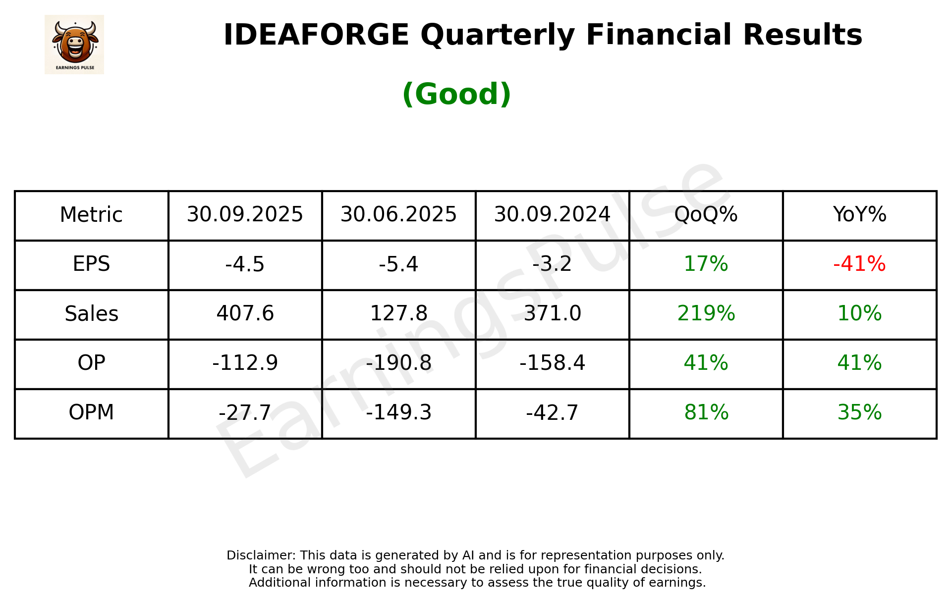 IDEAFORGE Q2 2026 earnings summary