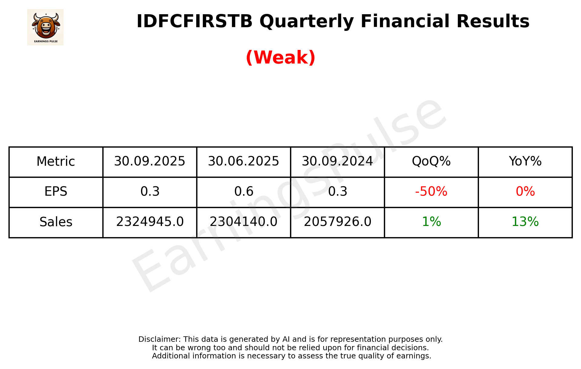 IDFCFIRSTB Q2 2026 earnings summary