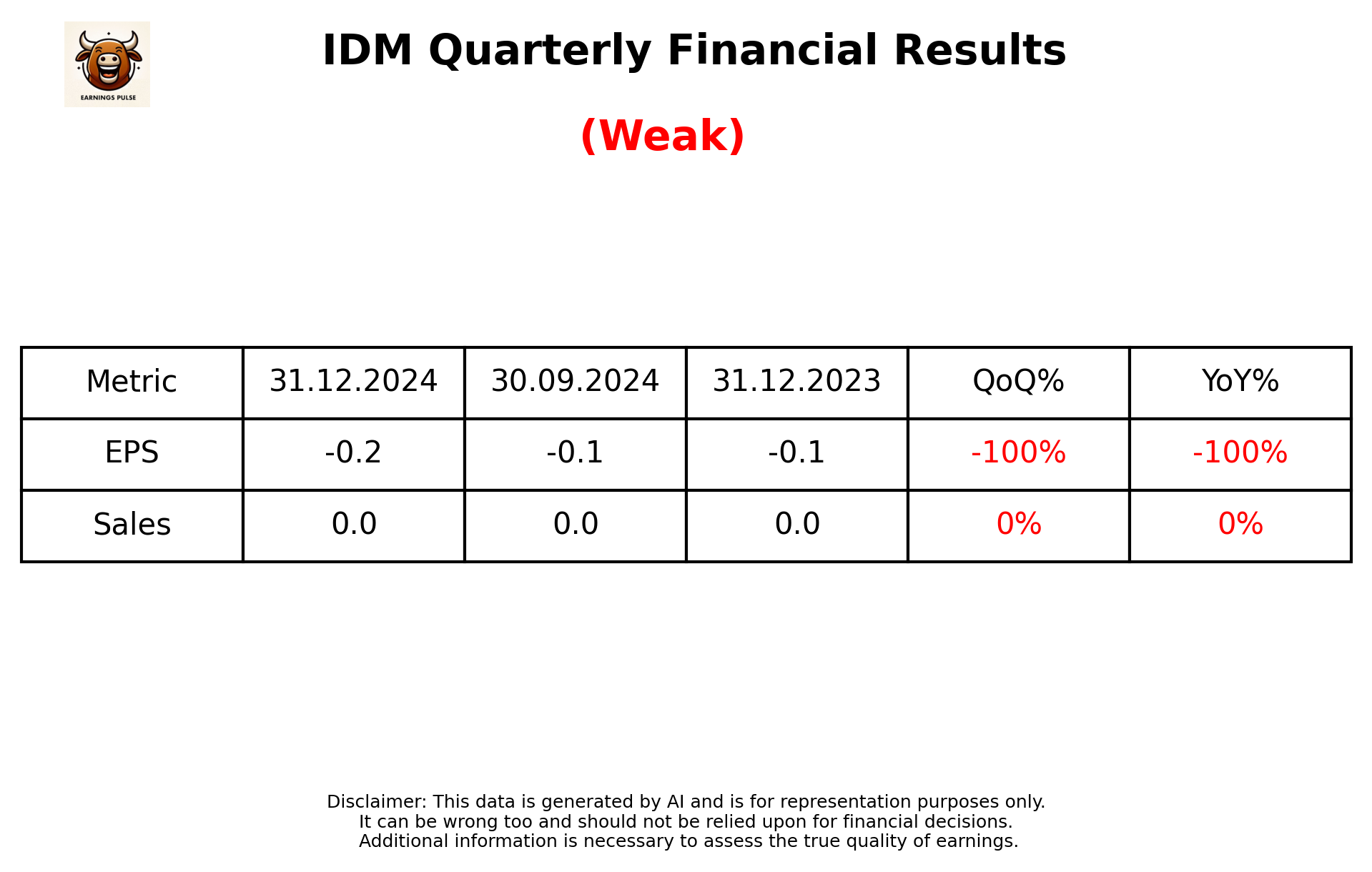 IDM Q3 2025 earnings summary