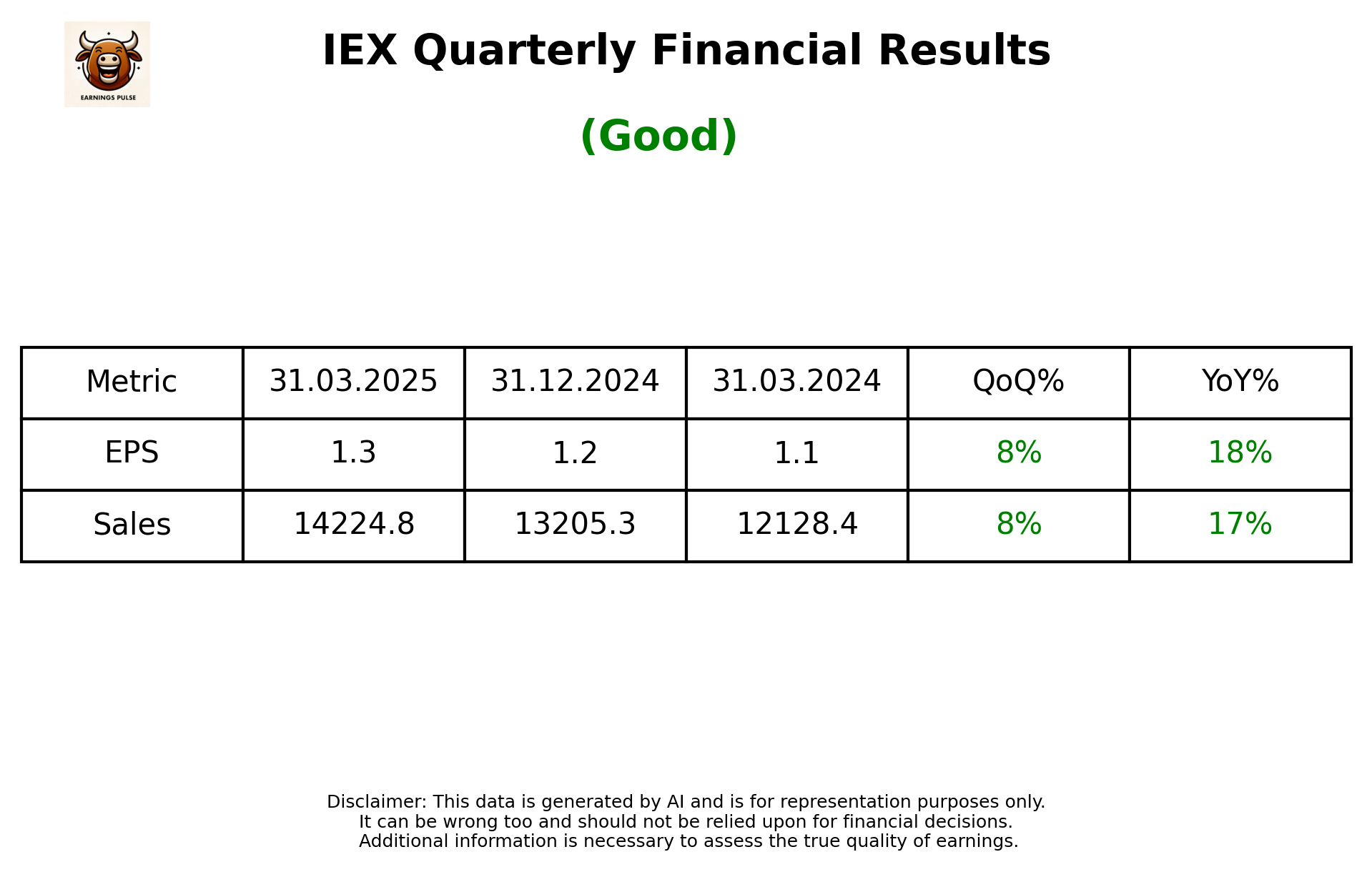 IEX Q4 2025 earnings summary