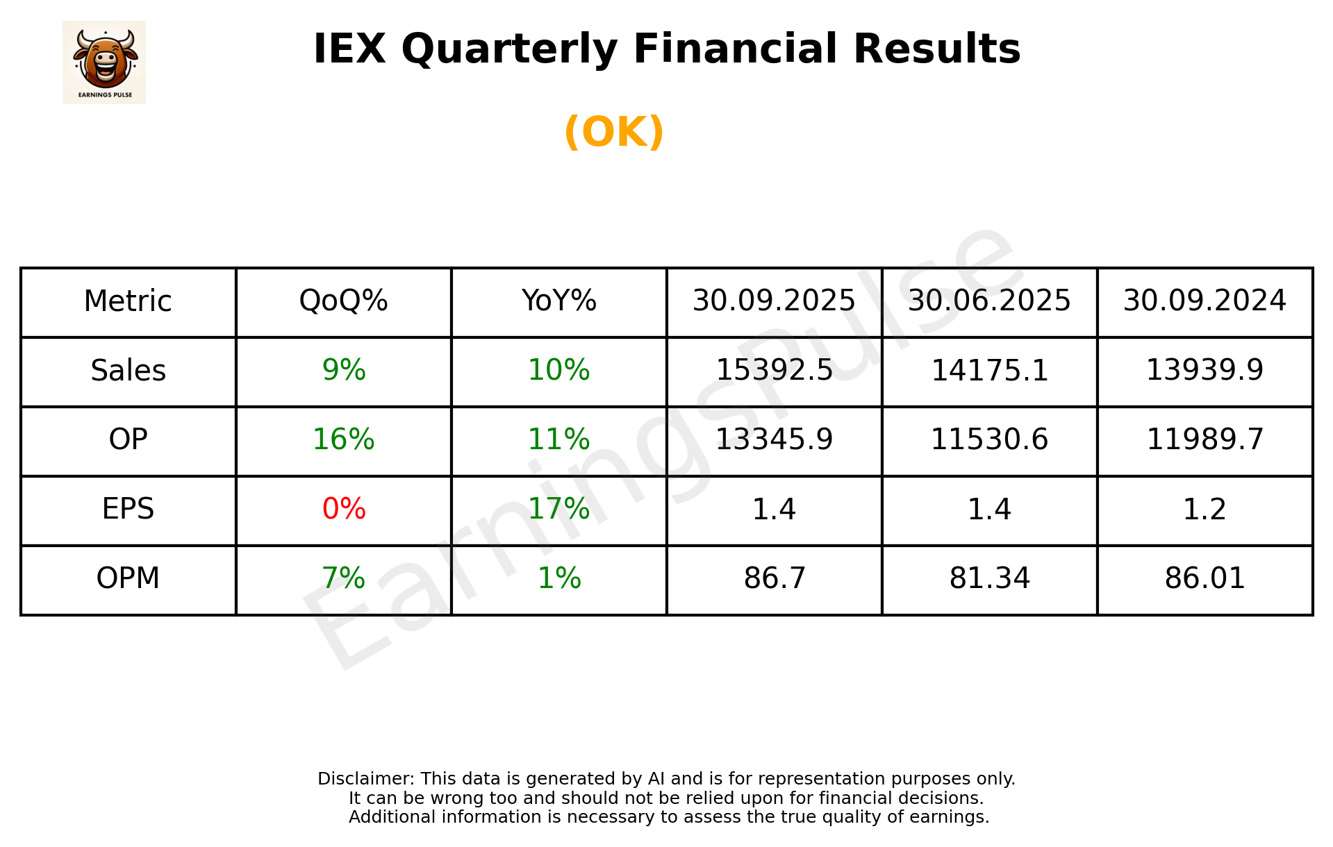 IEX Q2 2026 earnings summary