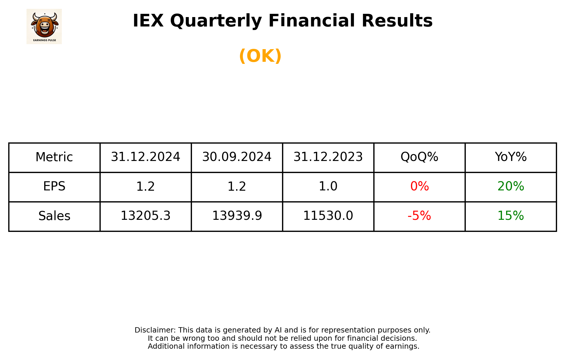 IEX Q3 2025 earnings summary
