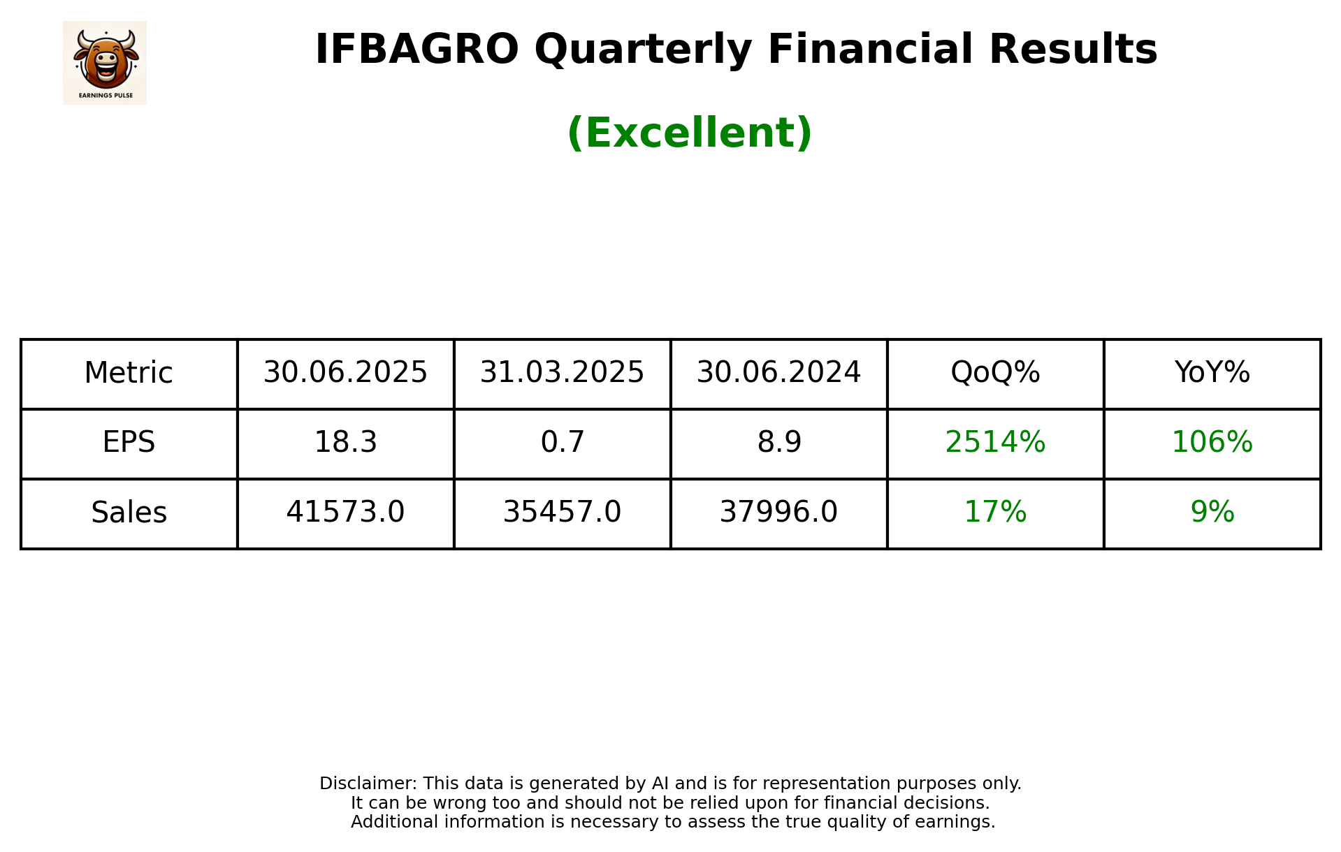 IFBAGRO Q1 2026 earnings summary