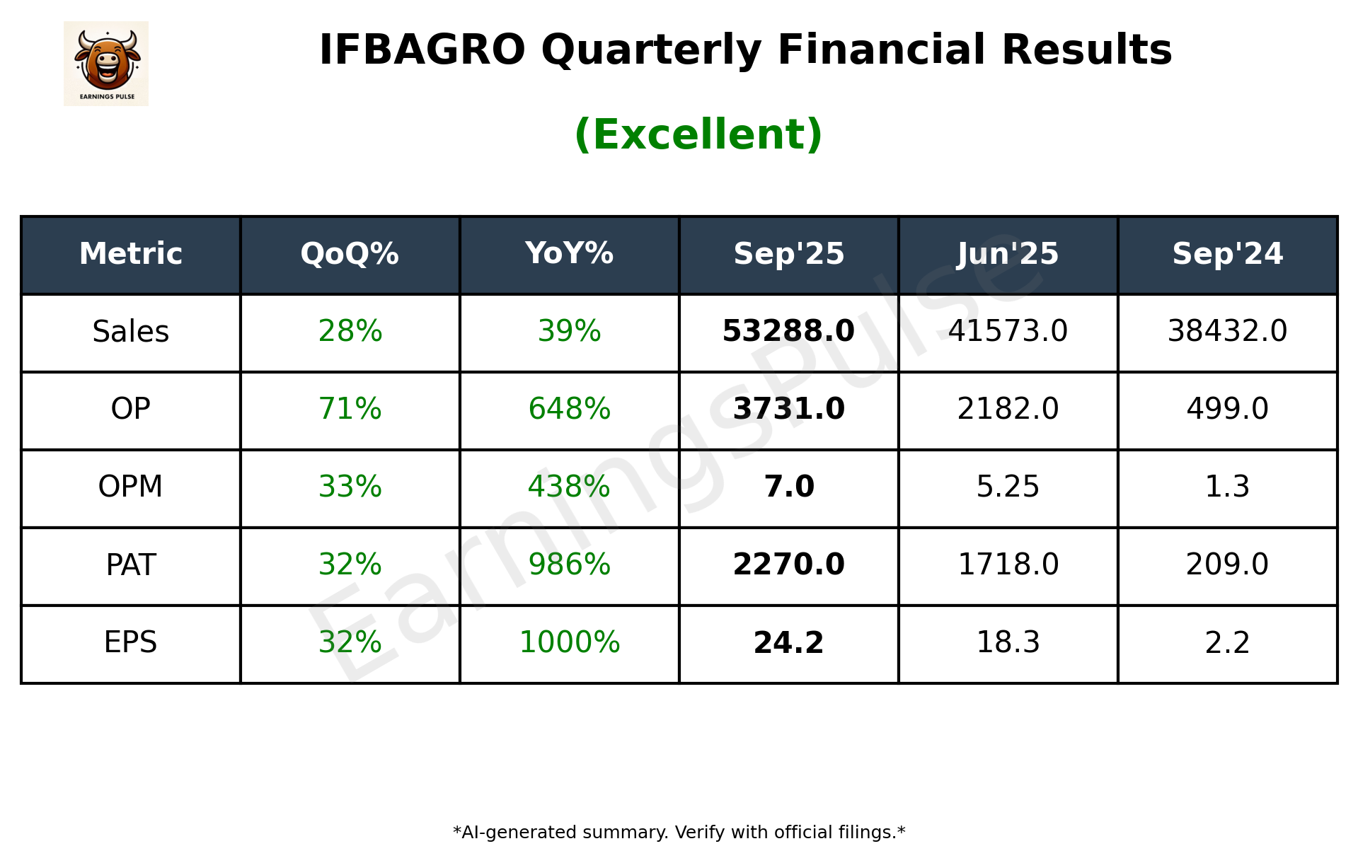 IFBAGRO Q2 2026 earnings summary