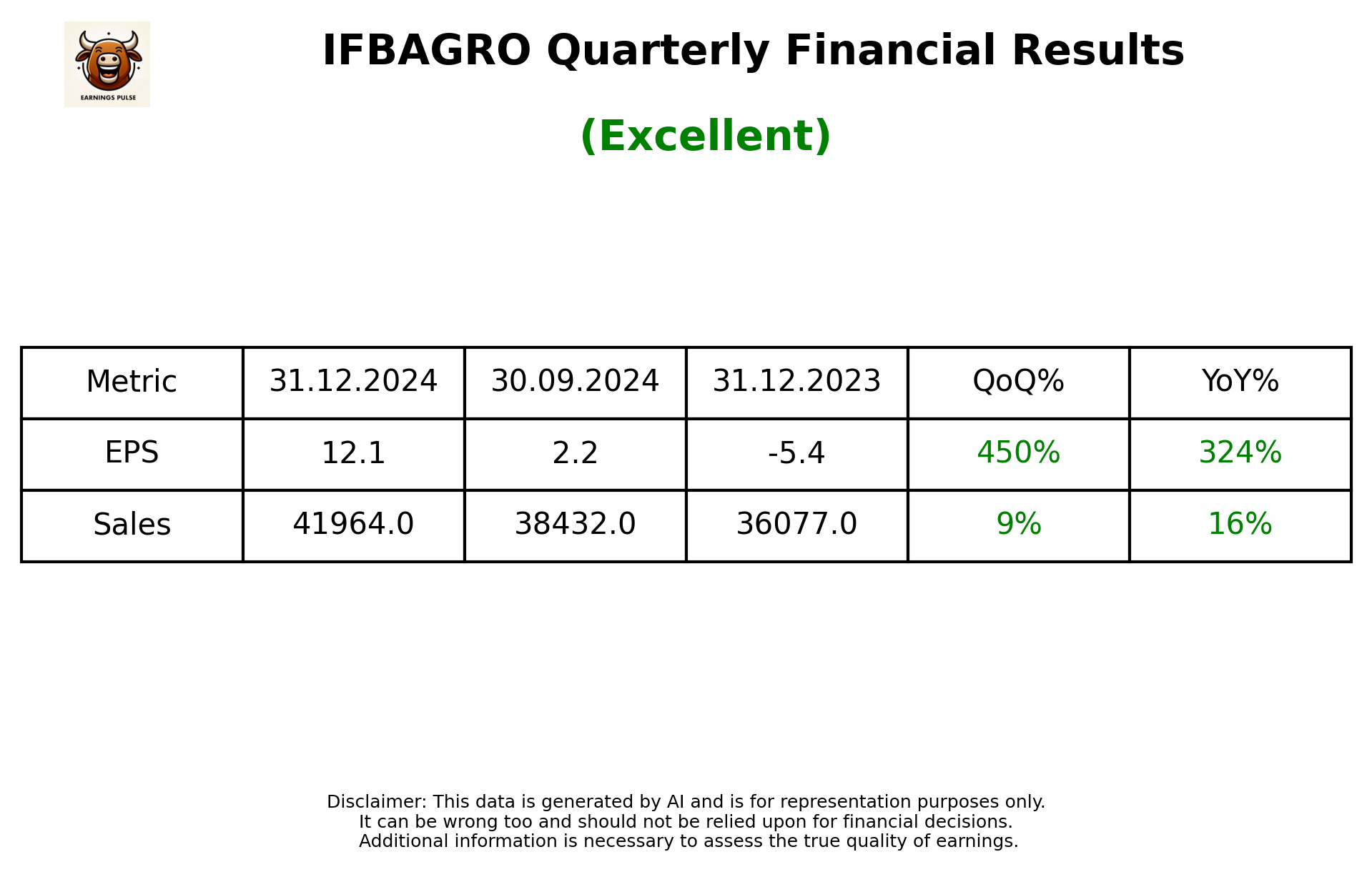 IFBAGRO Q3 2025 earnings summary