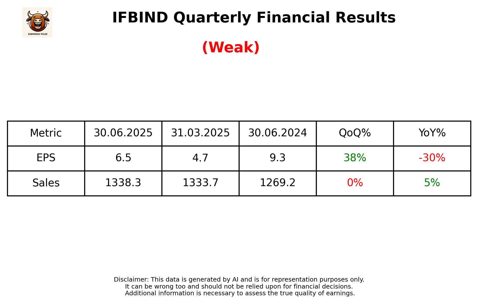 IFBIND Q1 2026 earnings summary