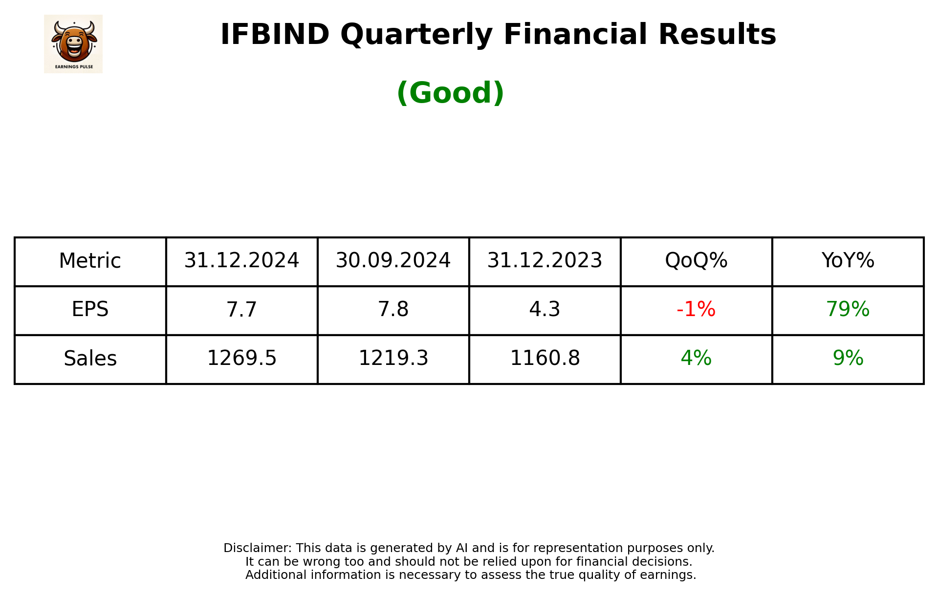 IFBIND Q3 2025 earnings summary