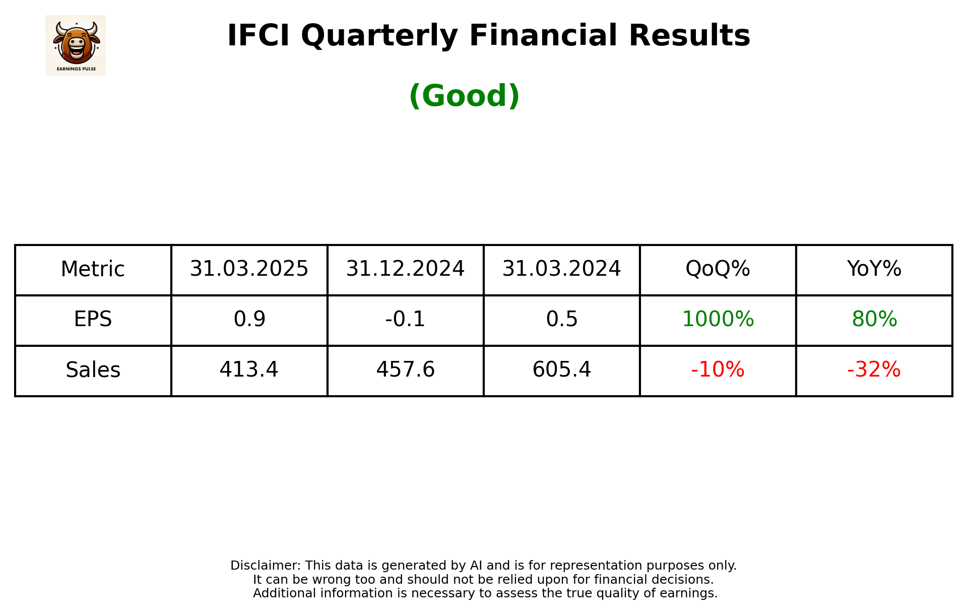 IFCI Q42025 earnings summary