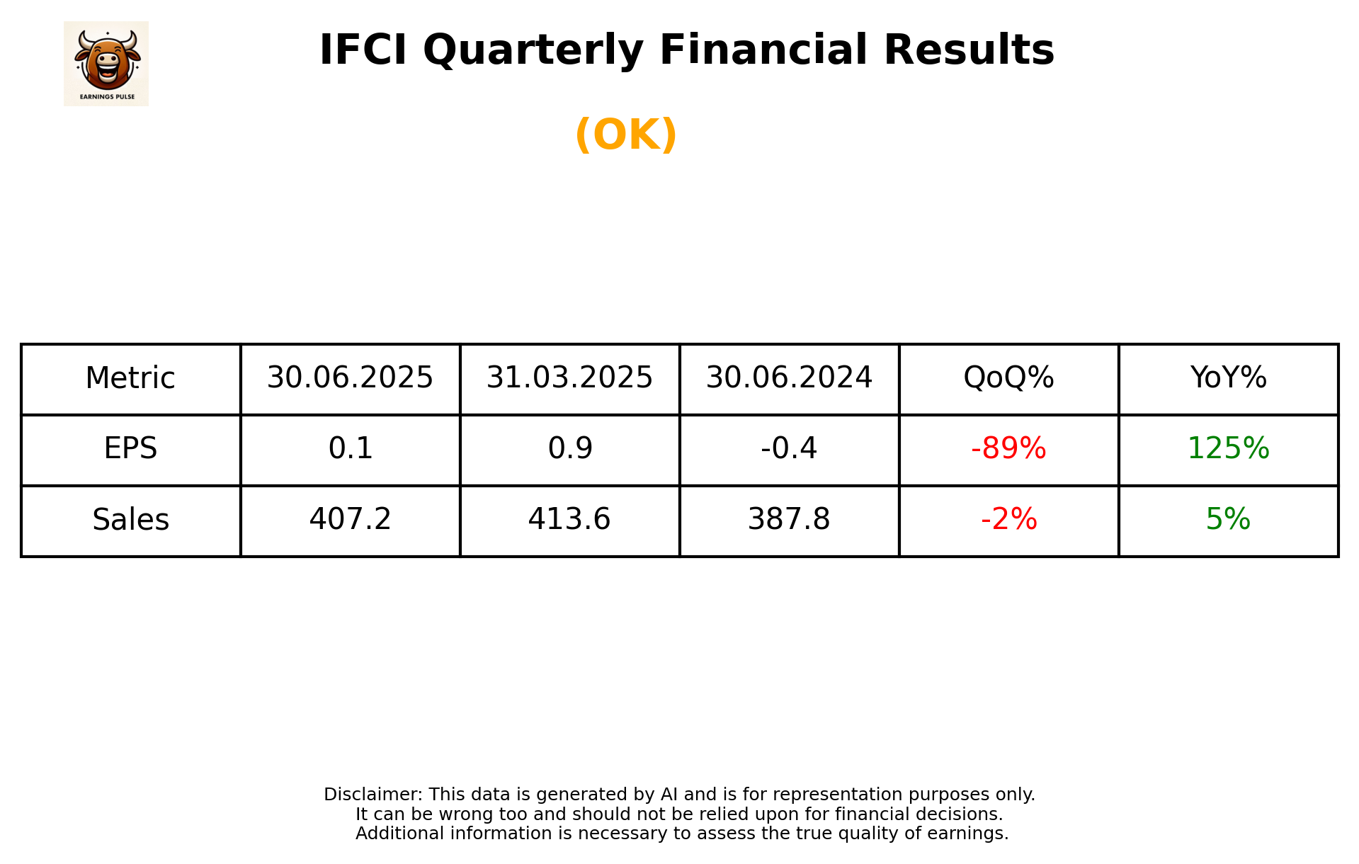 IFCI Q12026 earnings summary