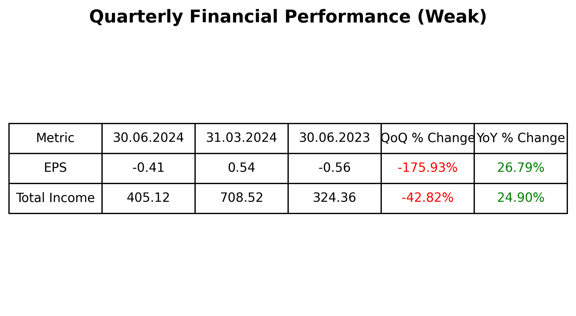 IFCI Q12025 earnings summary
