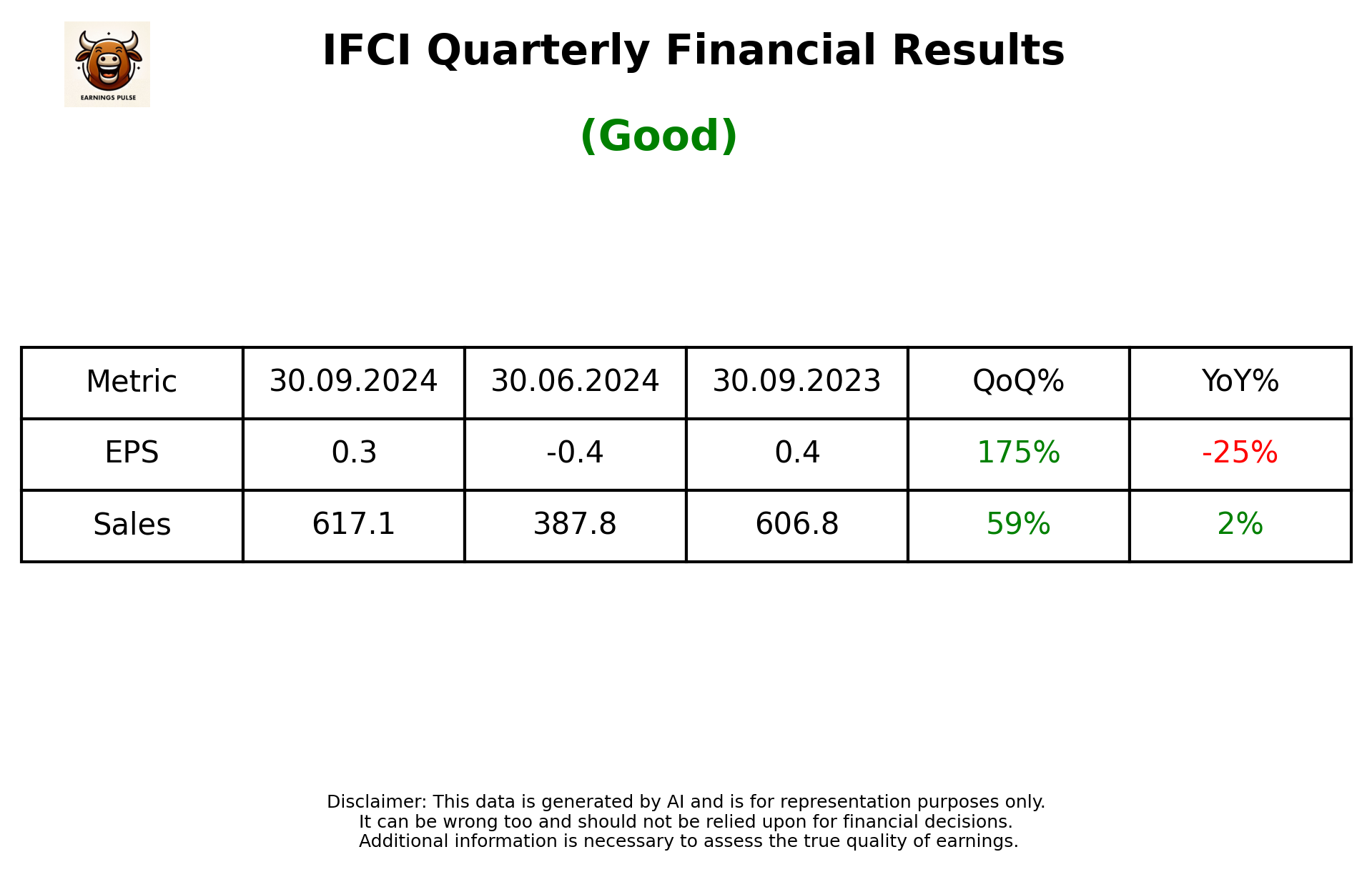 IFCI Q22025 earnings summary