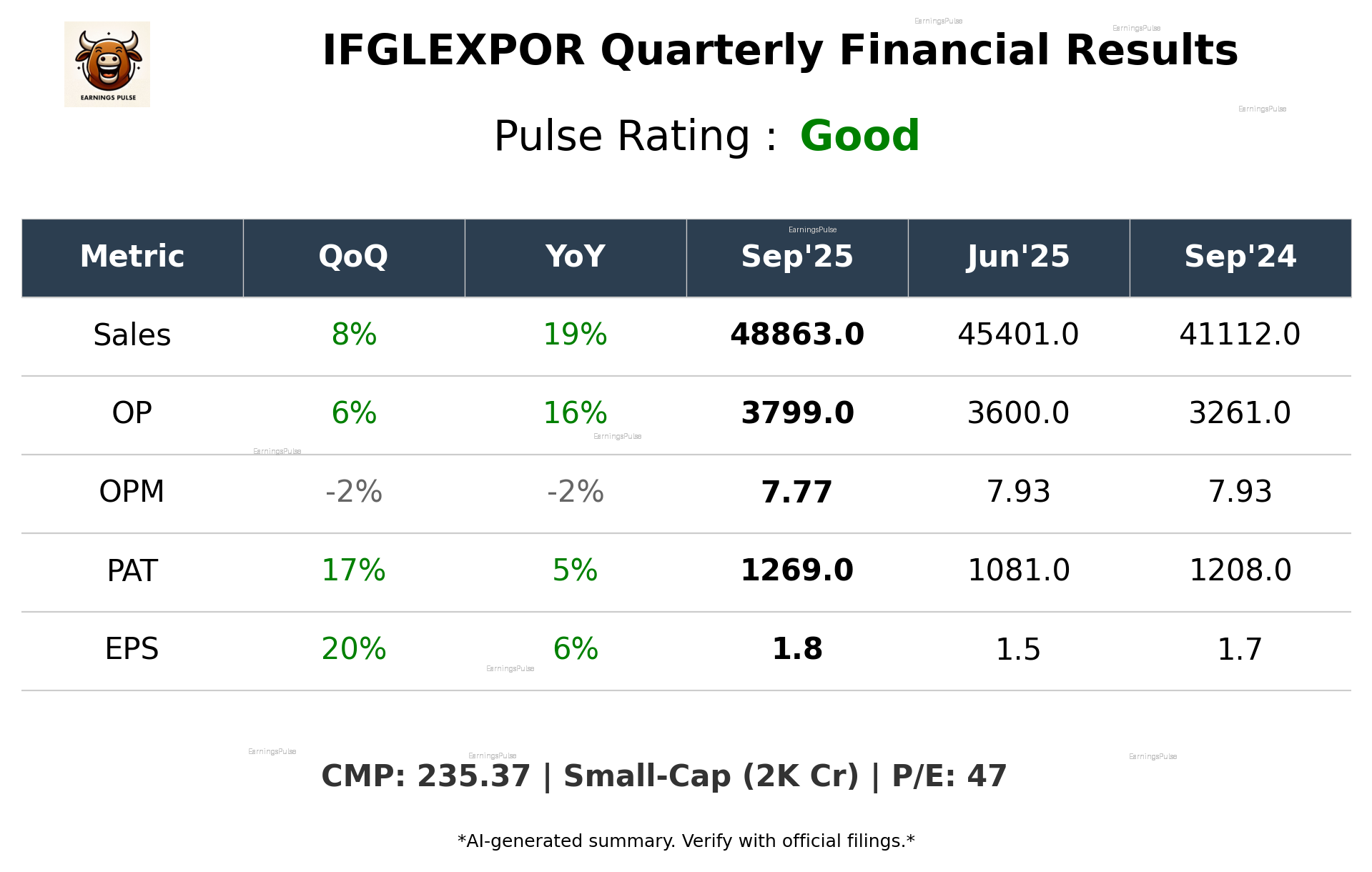 IFGLEXPOR Q2 2026 earnings summary