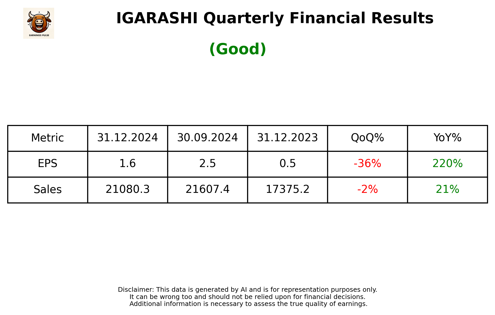IGARASHI Q3 2025 earnings summary