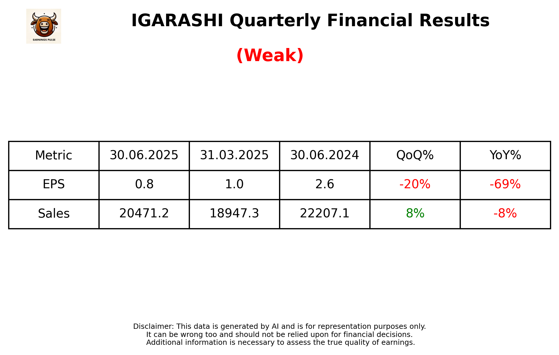 IGARASHI Q1 2026 earnings summary
