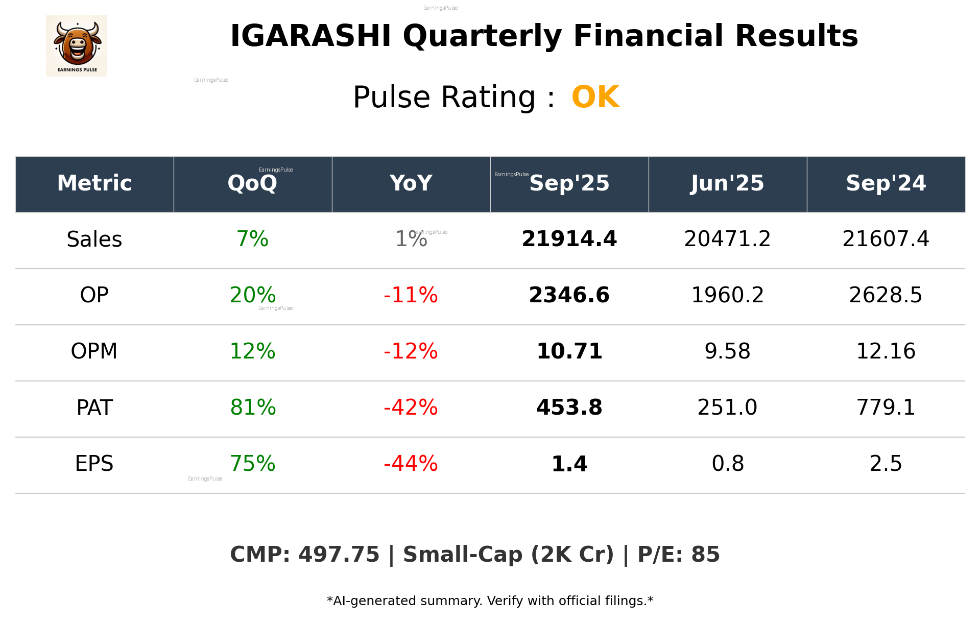 IGARASHI Q2 2026 earnings summary