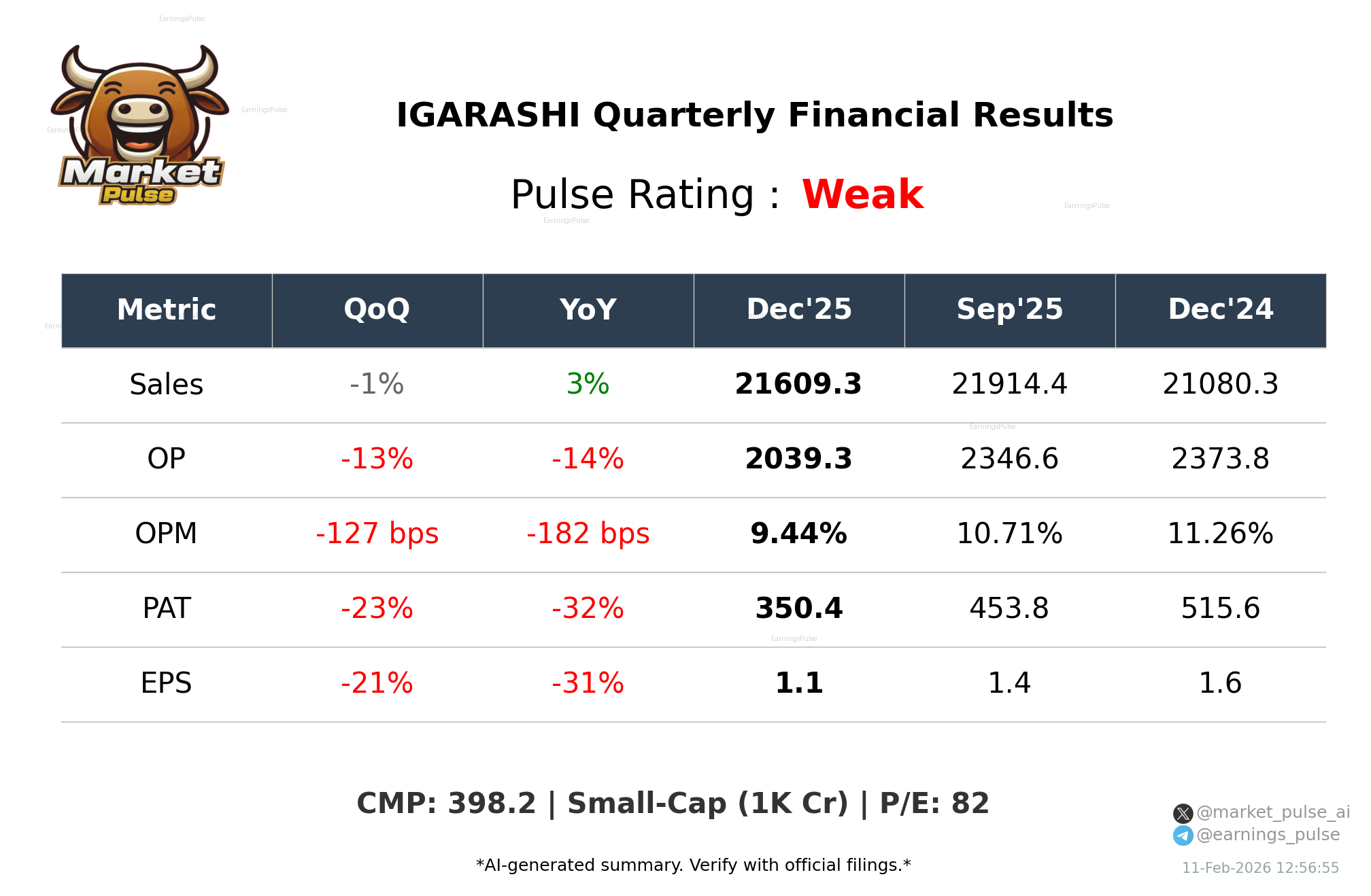 IGARASHI Q3 2026 earnings summary