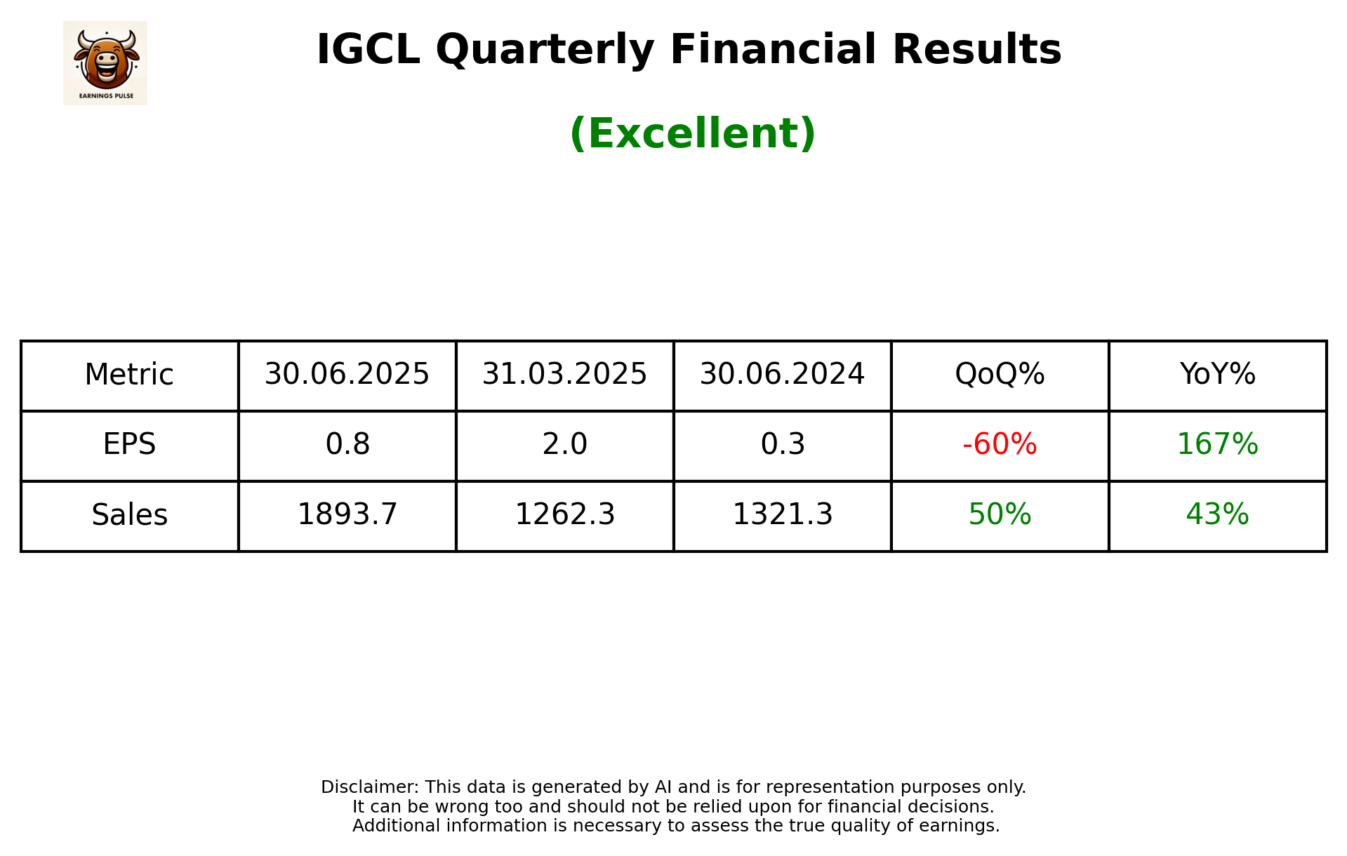 IGCL — earnings summary