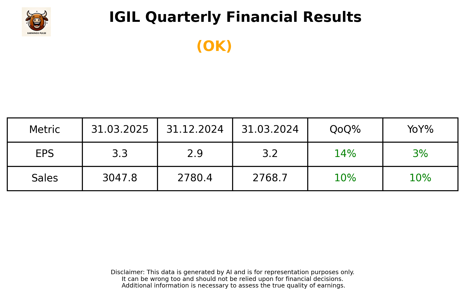 IGIL Q4 2025 earnings summary