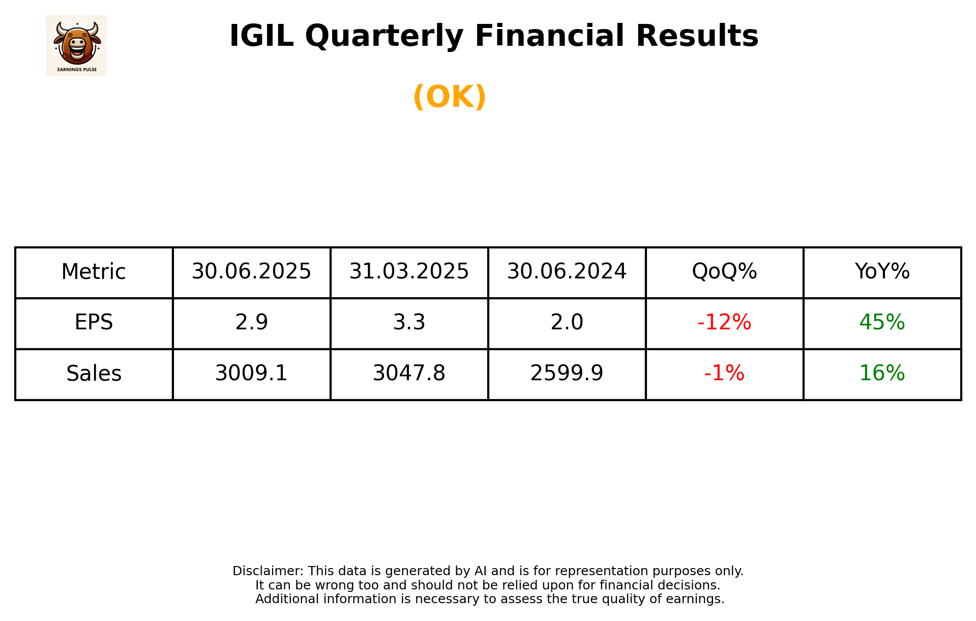 IGIL Q1 2026 earnings summary