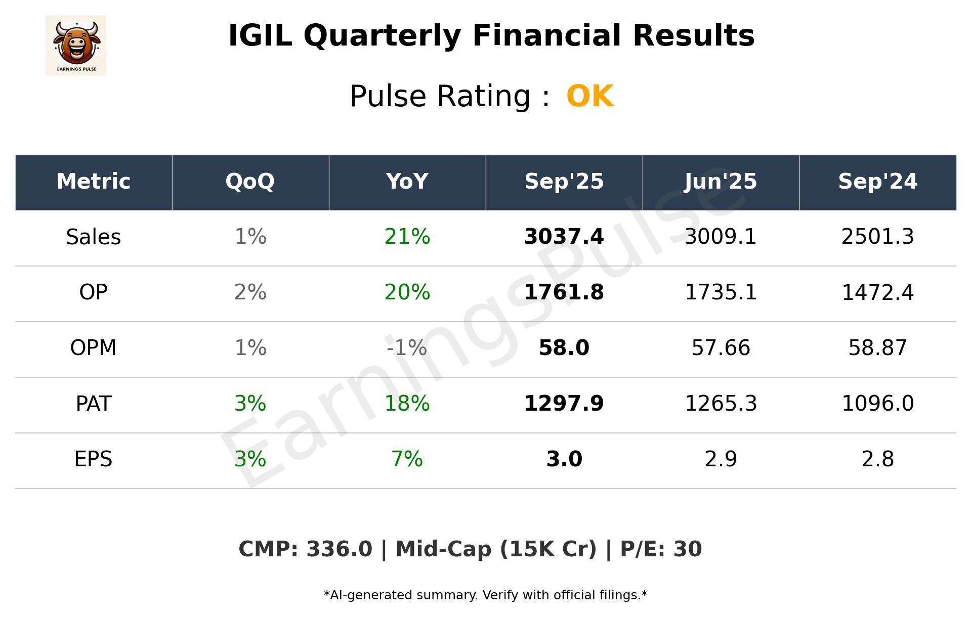 IGIL Q2 2026 earnings summary