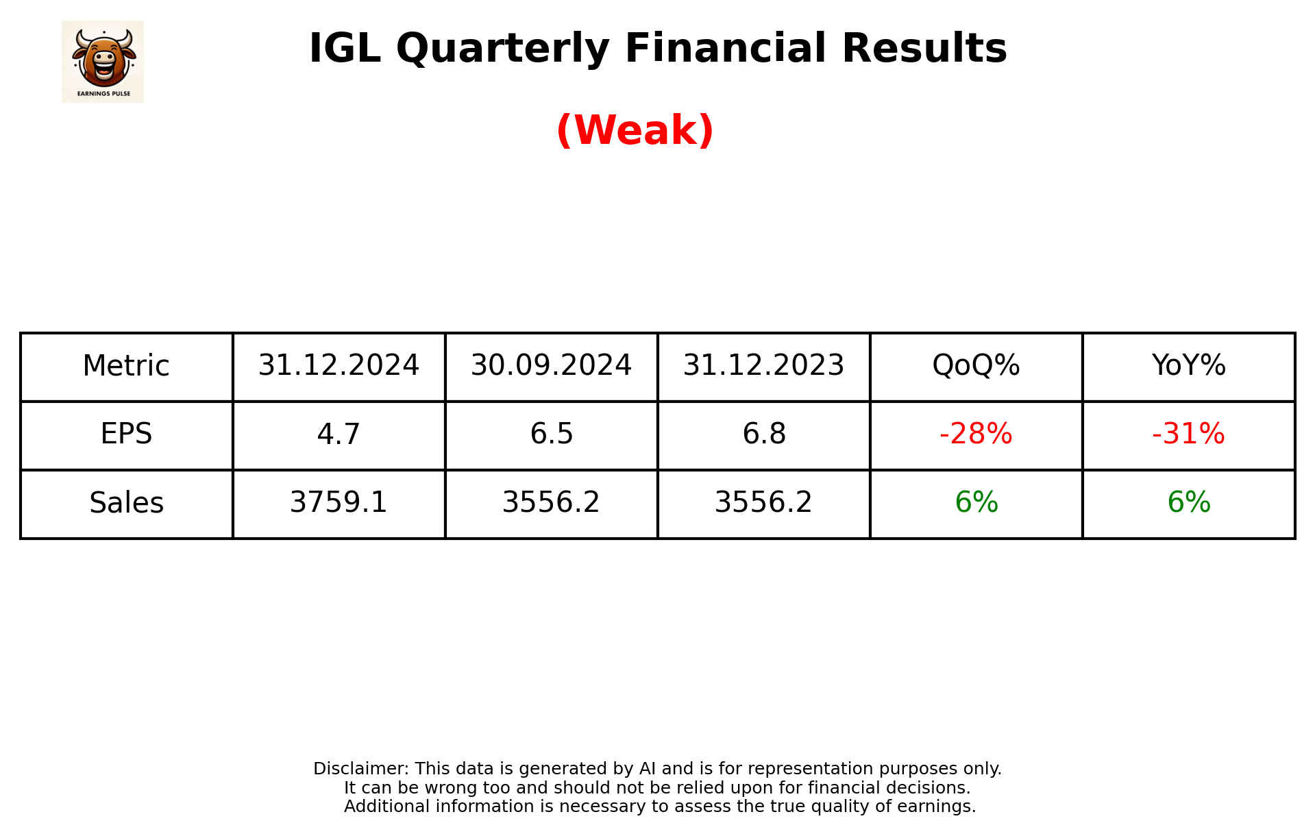 IGL Q3 2025 earnings summary