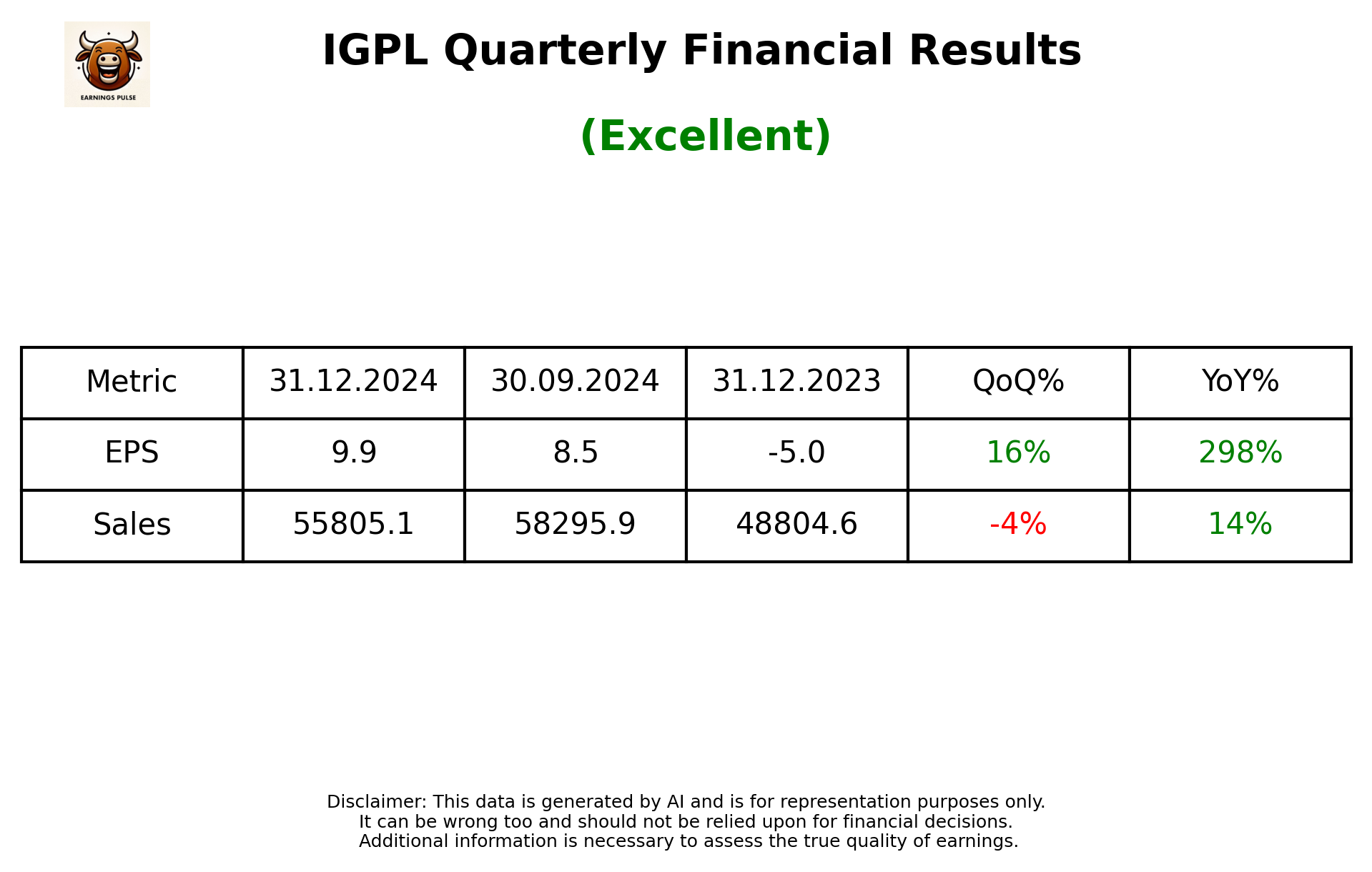 IGPL Q3 2025 earnings summary
