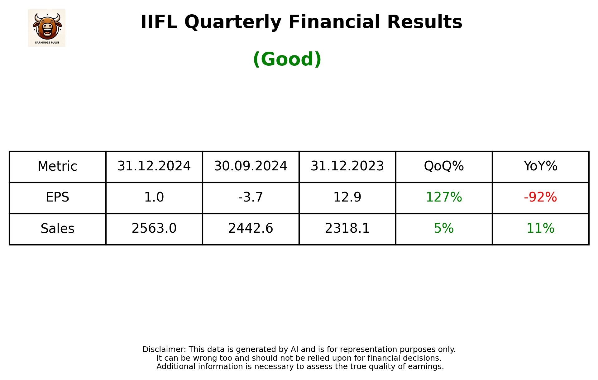 IIFL Q3 2025 earnings summary