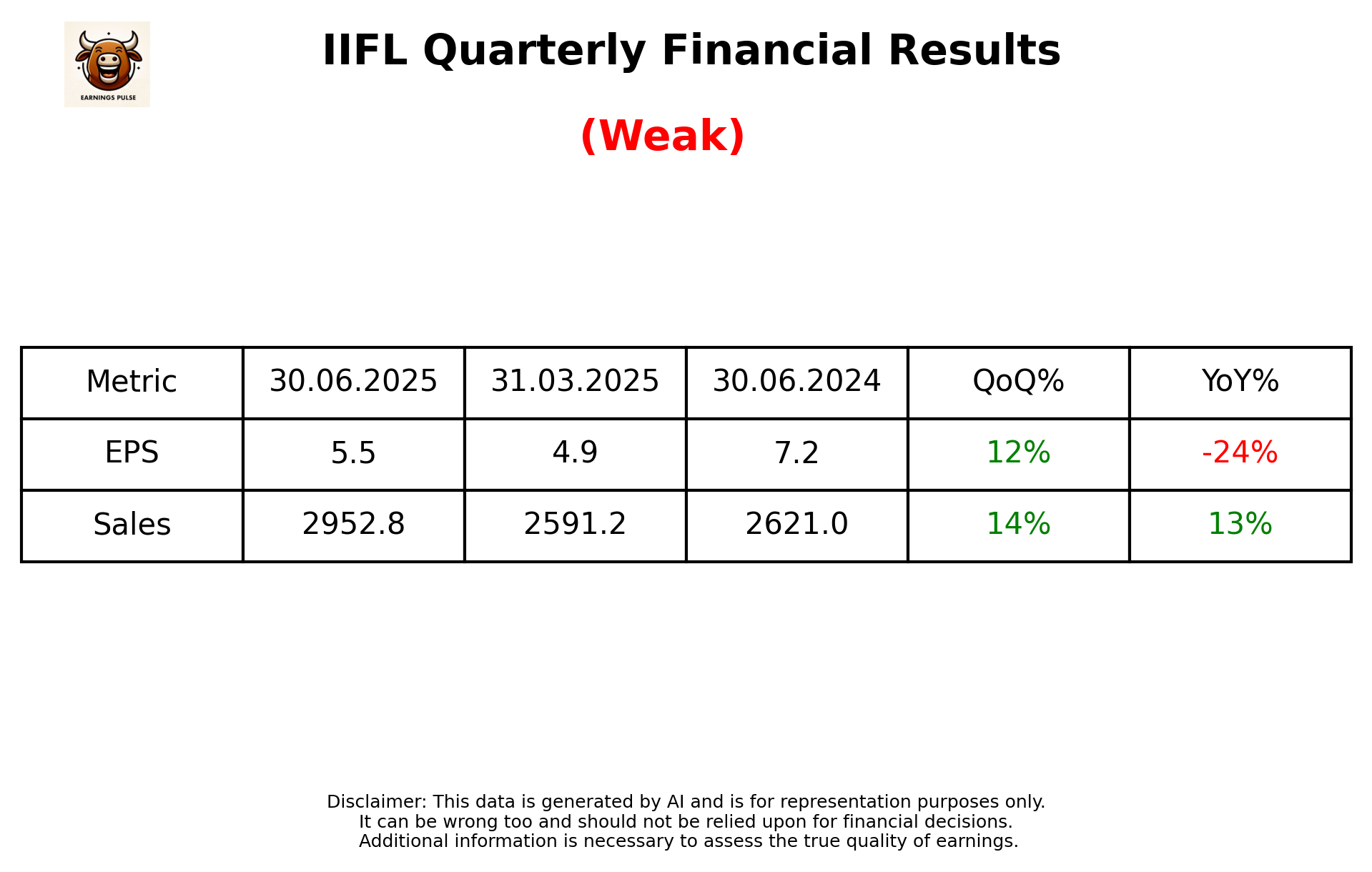 IIFL Q1 2026 earnings summary