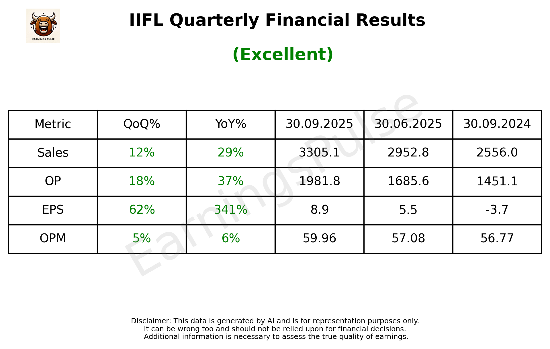 IIFL — earnings summary